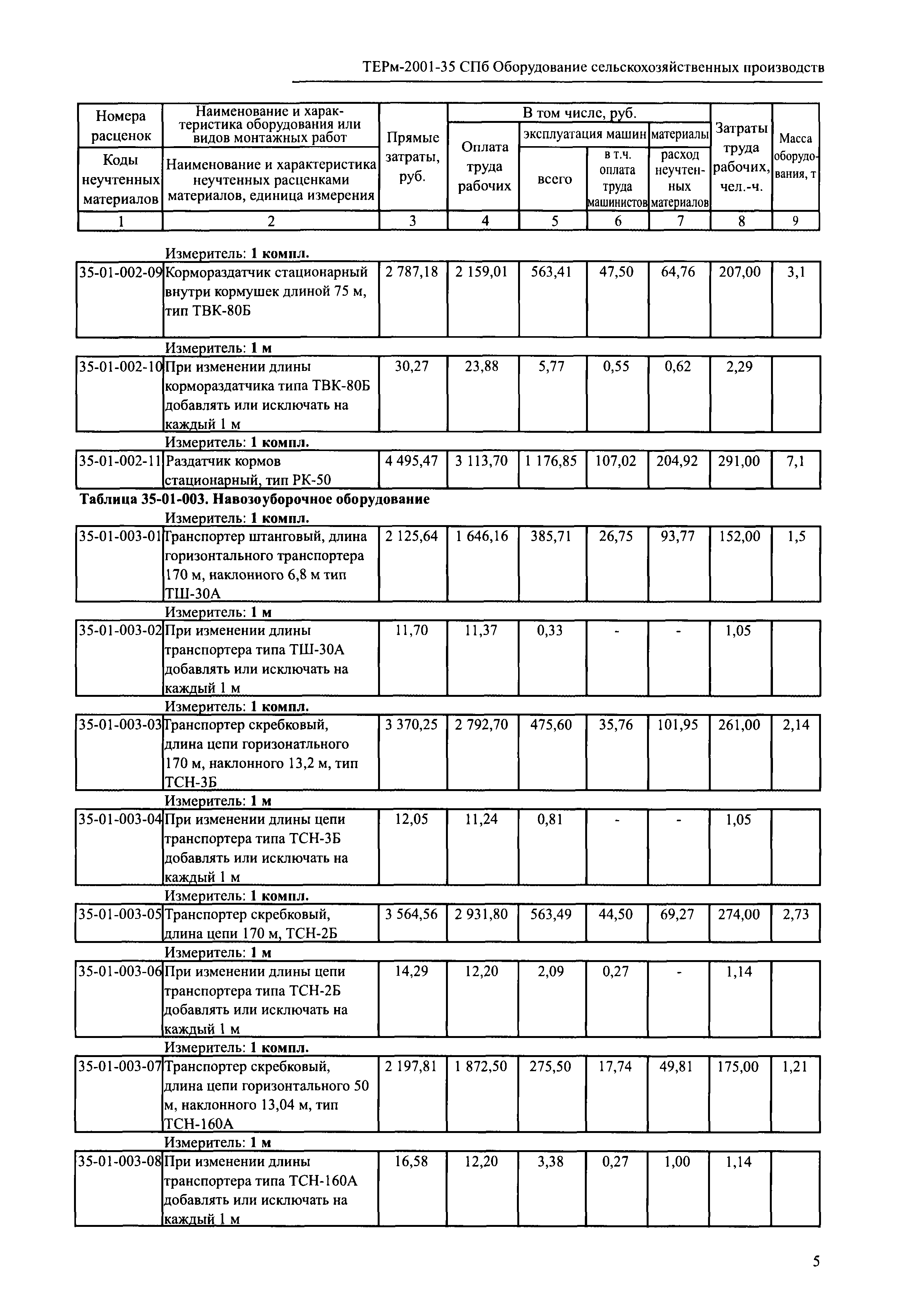 ТЕРм 2001-35 СПб