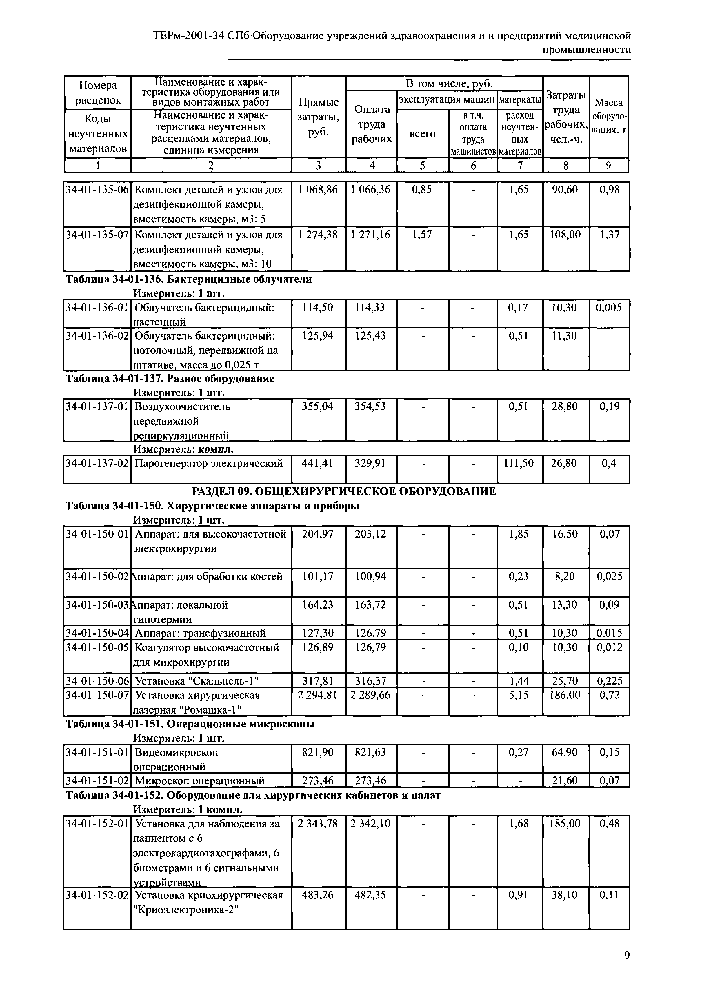 ТЕРм 2001-34 СПб