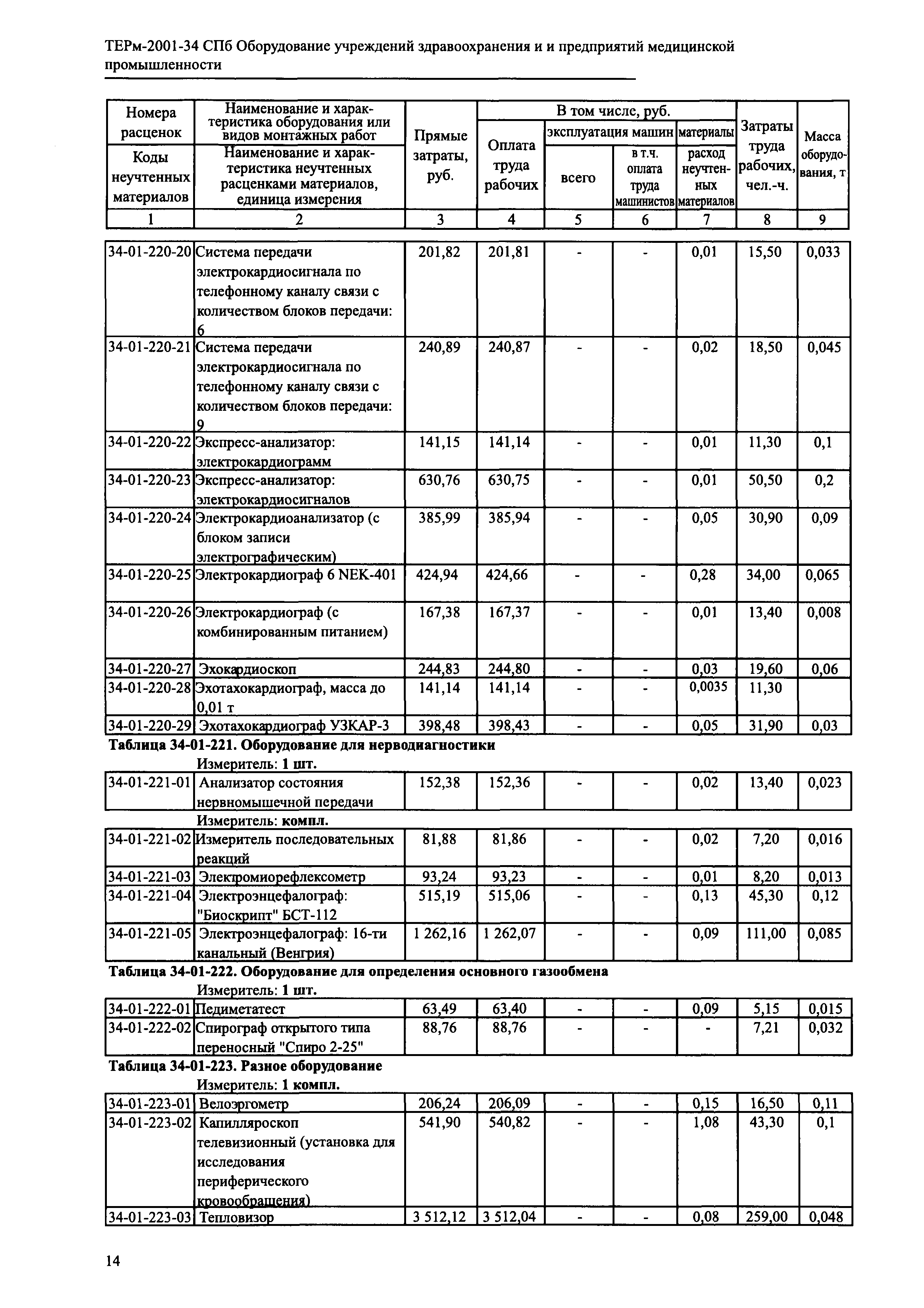 ТЕРм 2001-34 СПб