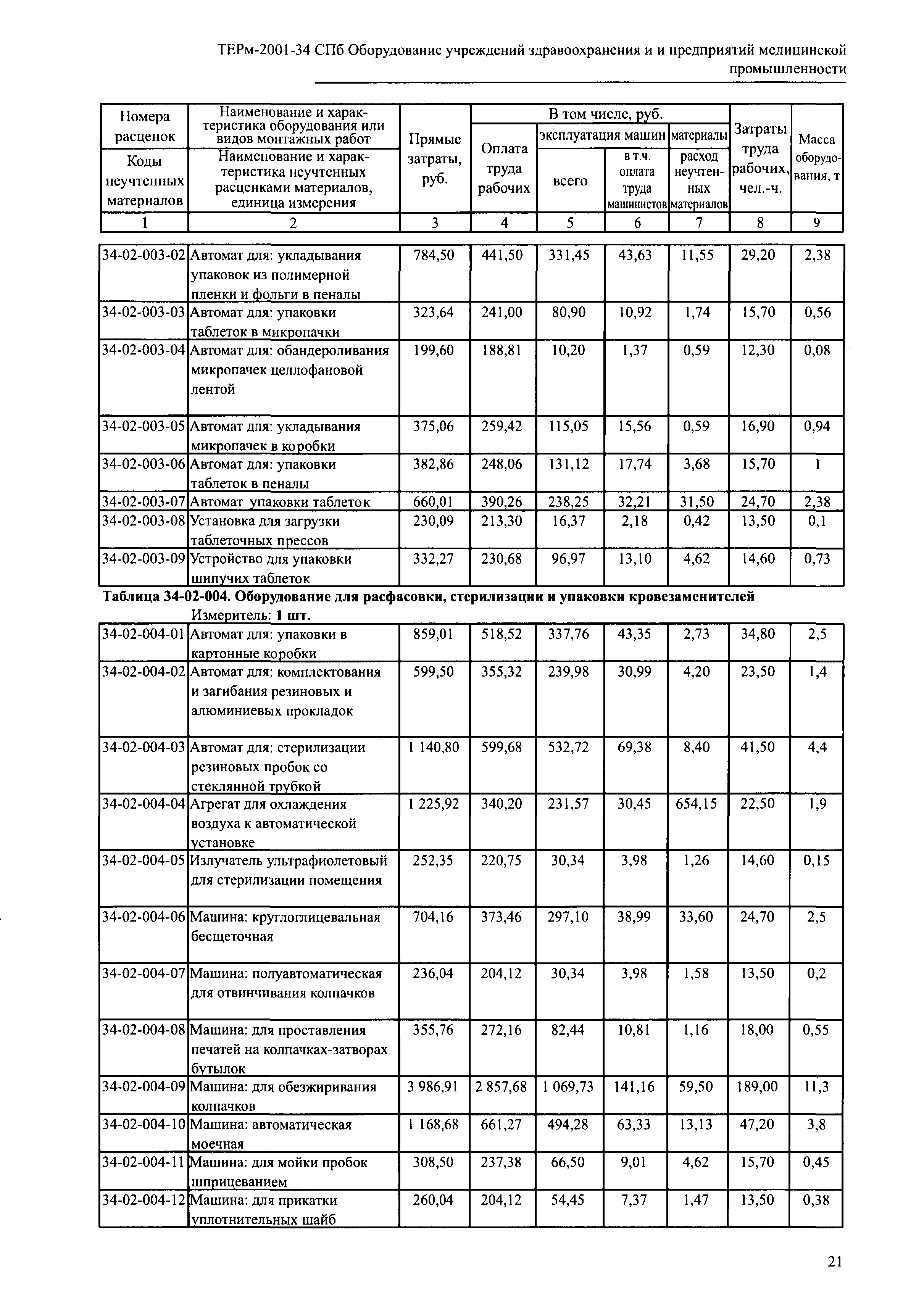 ТЕРм 2001-34 СПб