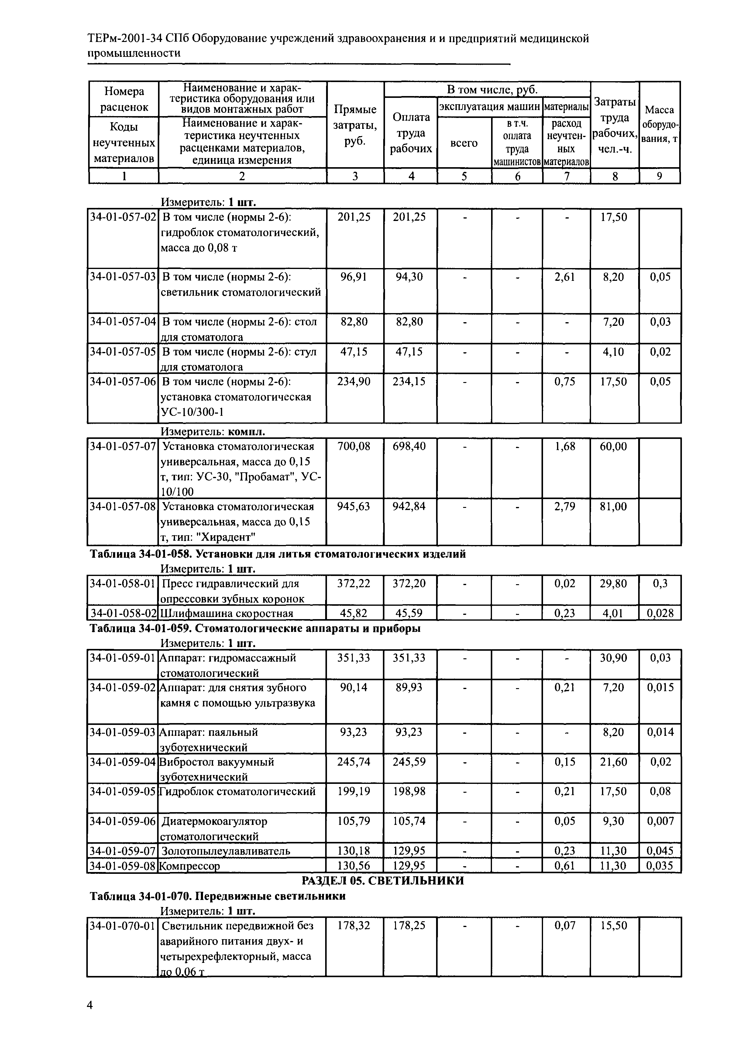 ТЕРм 2001-34 СПб