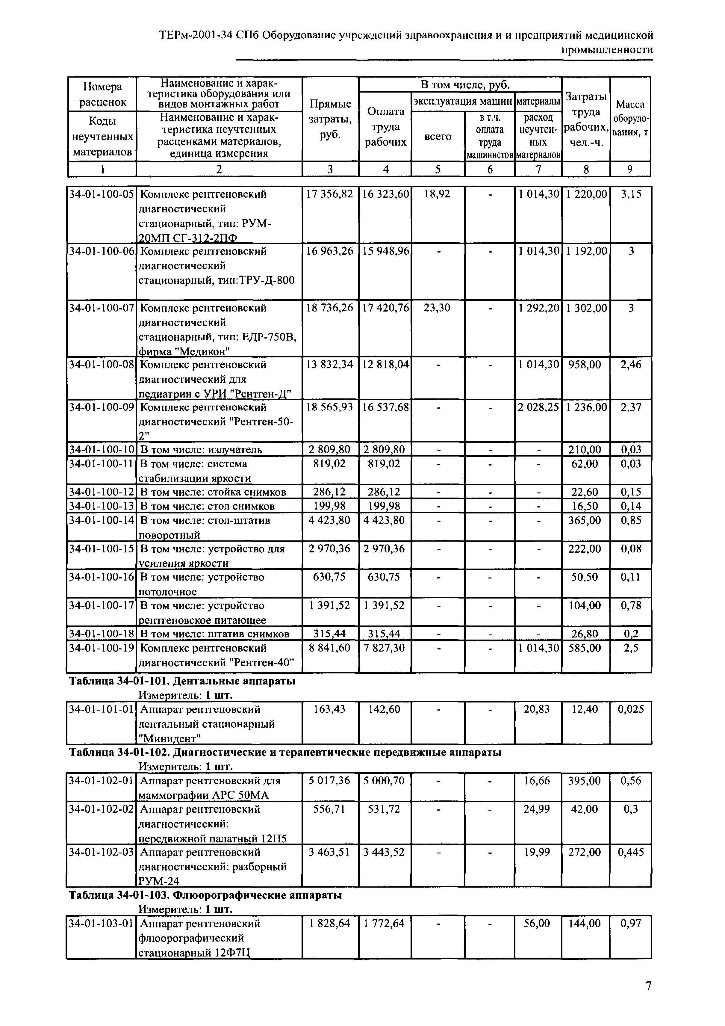 ТЕРм 2001-34 СПб