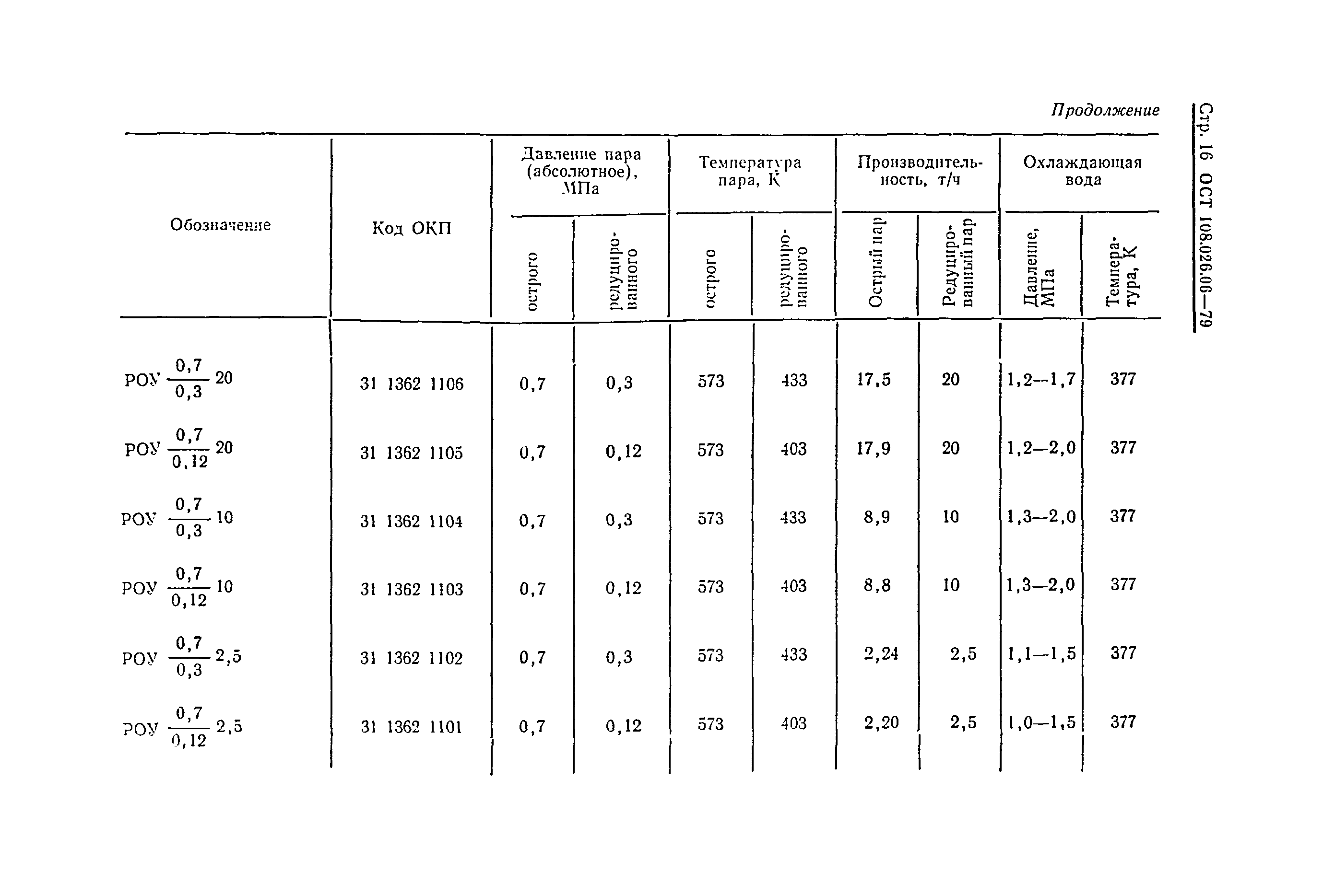 ОСТ 108.026.06-79