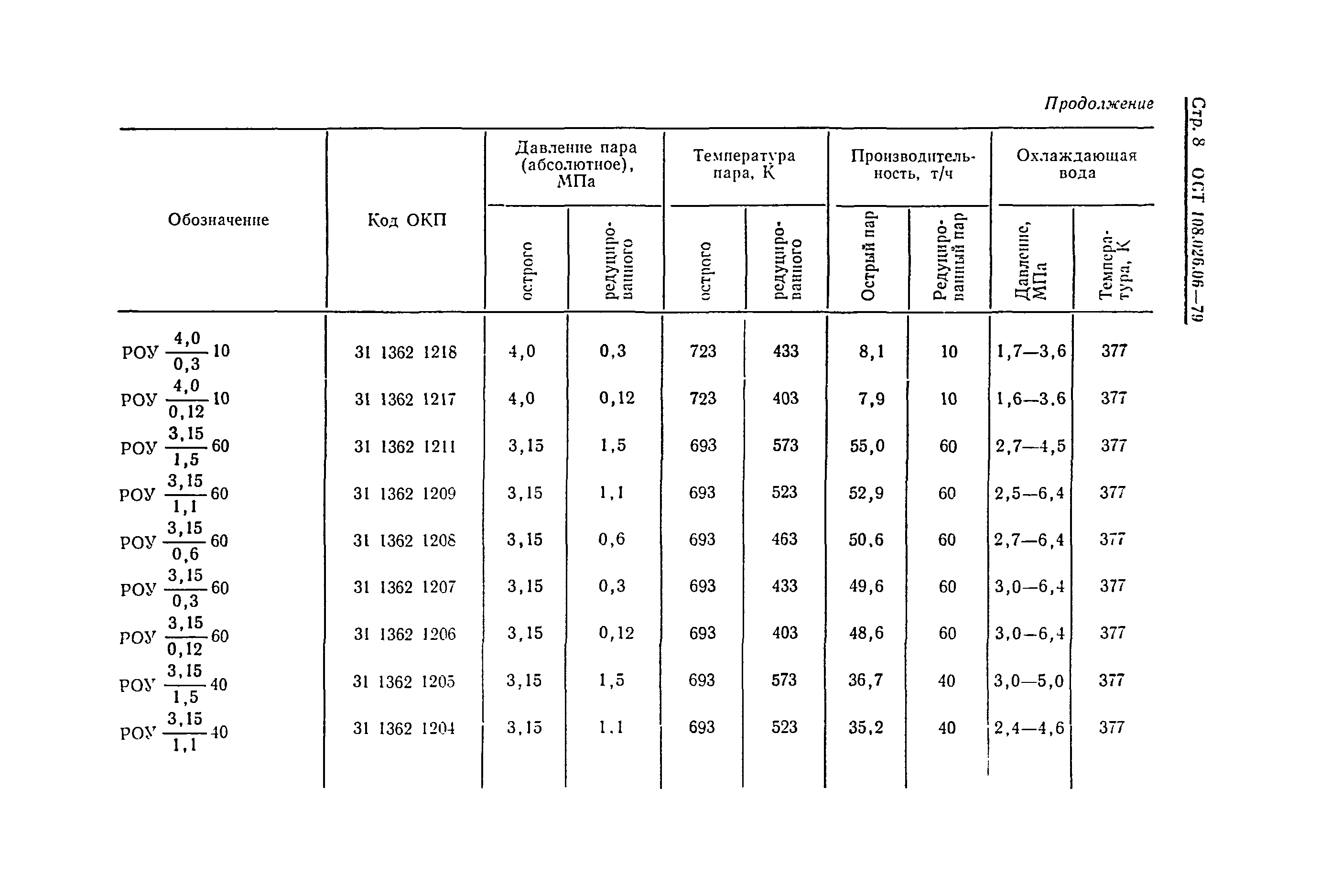 ОСТ 108.026.06-79