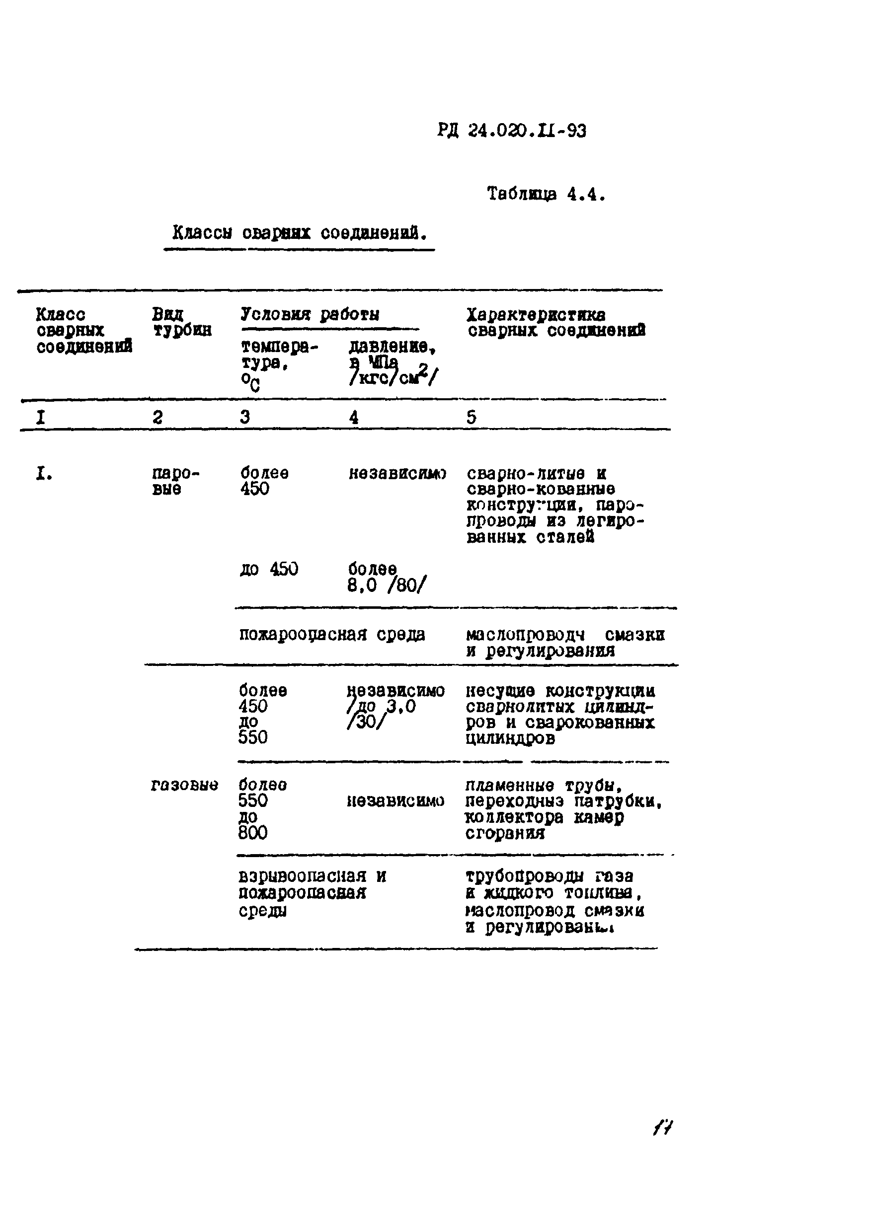 РД 24.020.11-93