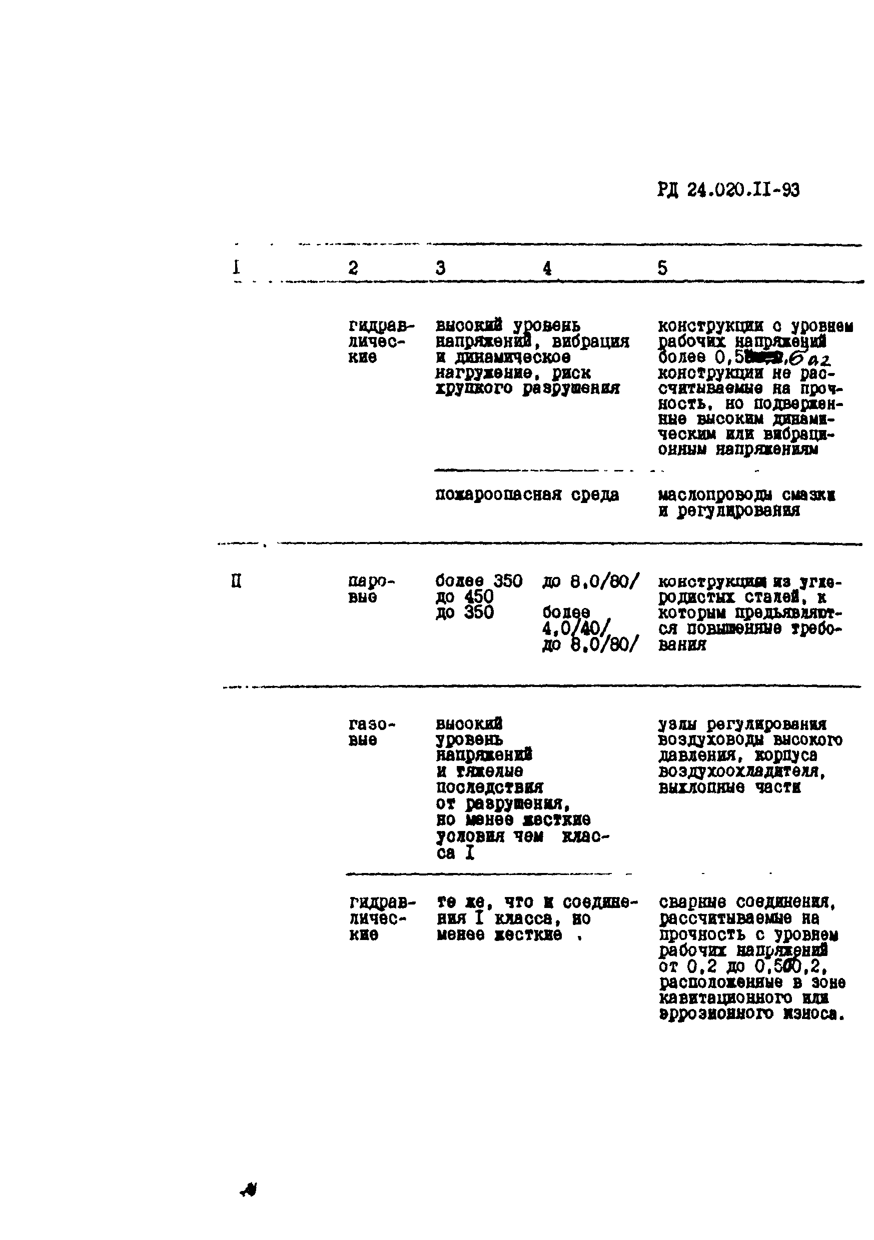 РД 24.020.11-93