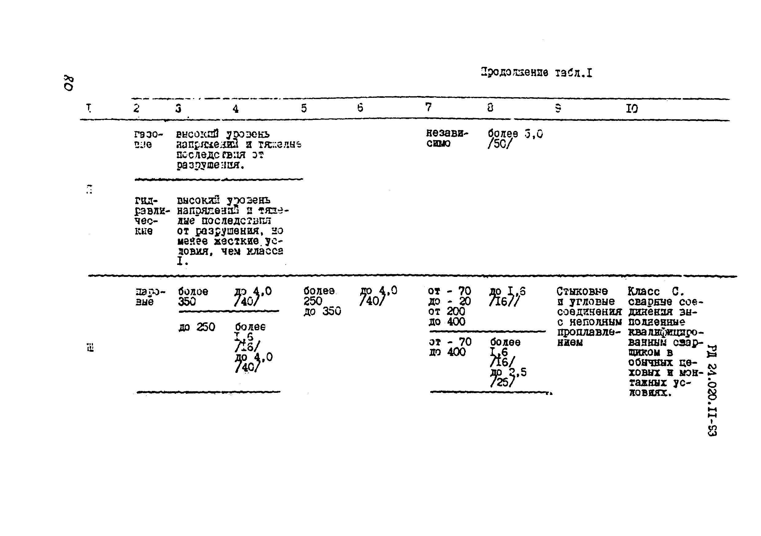 РД 24.020.11-93