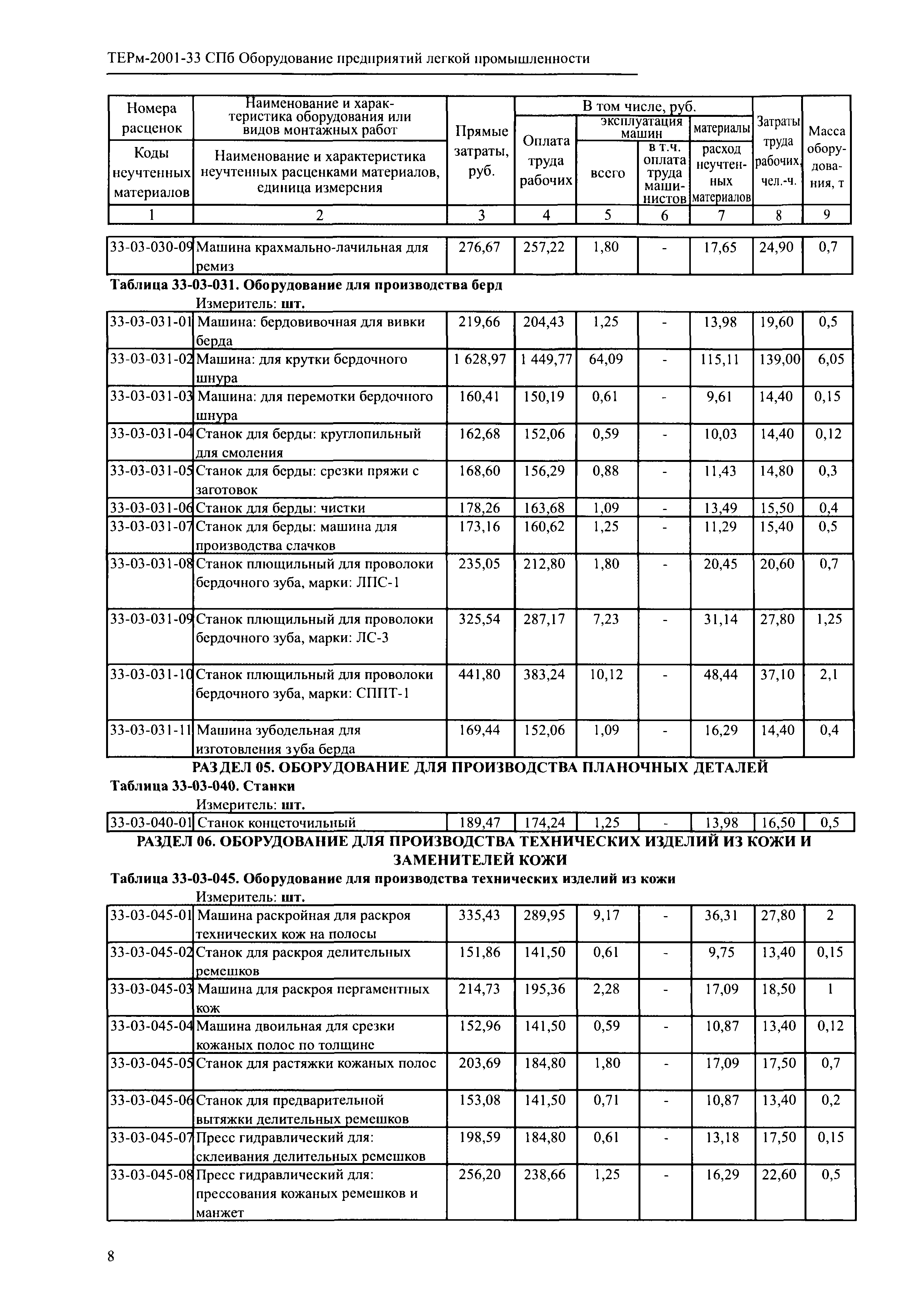 ТЕРм 2001-33 СПб