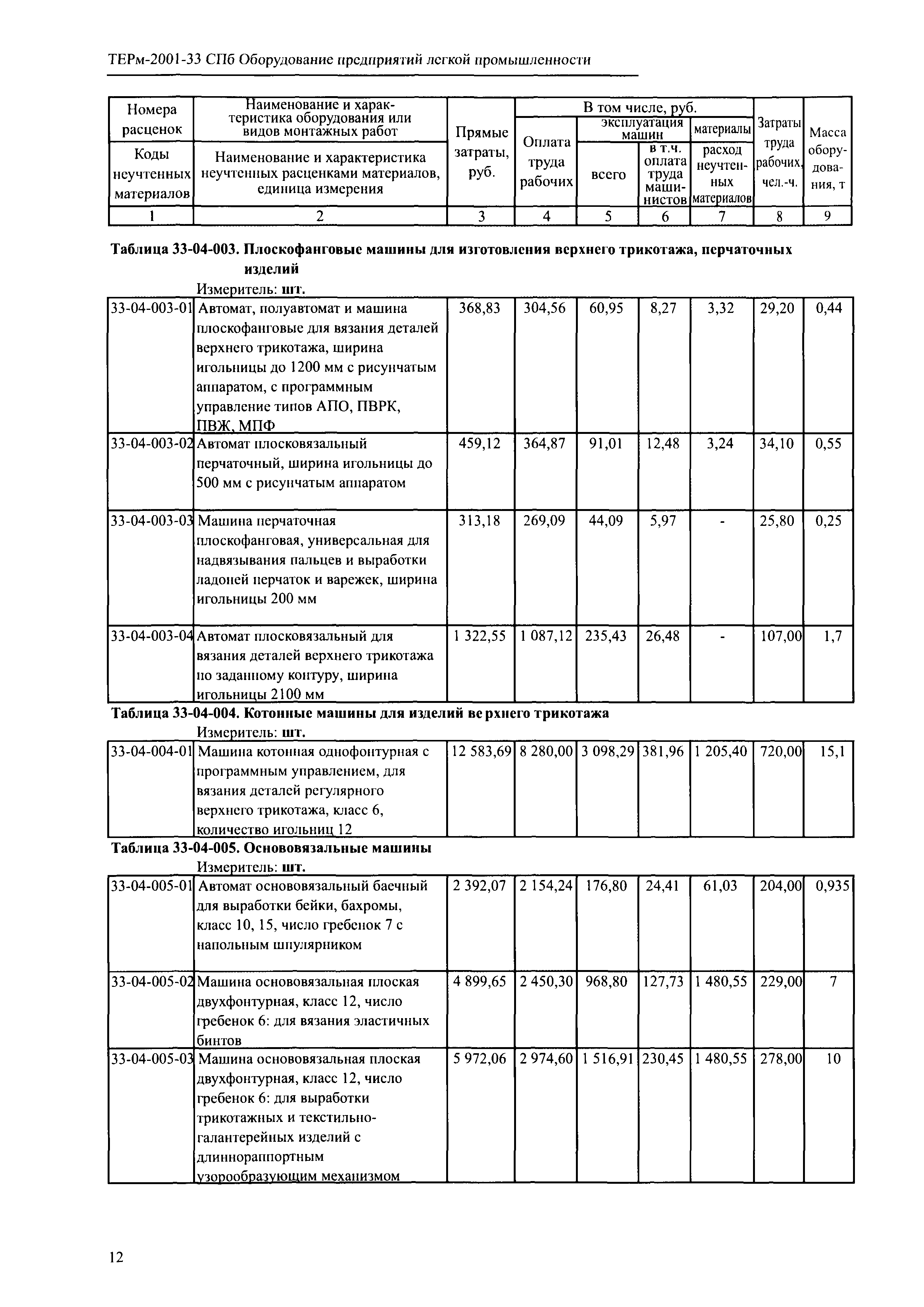 ТЕРм 2001-33 СПб