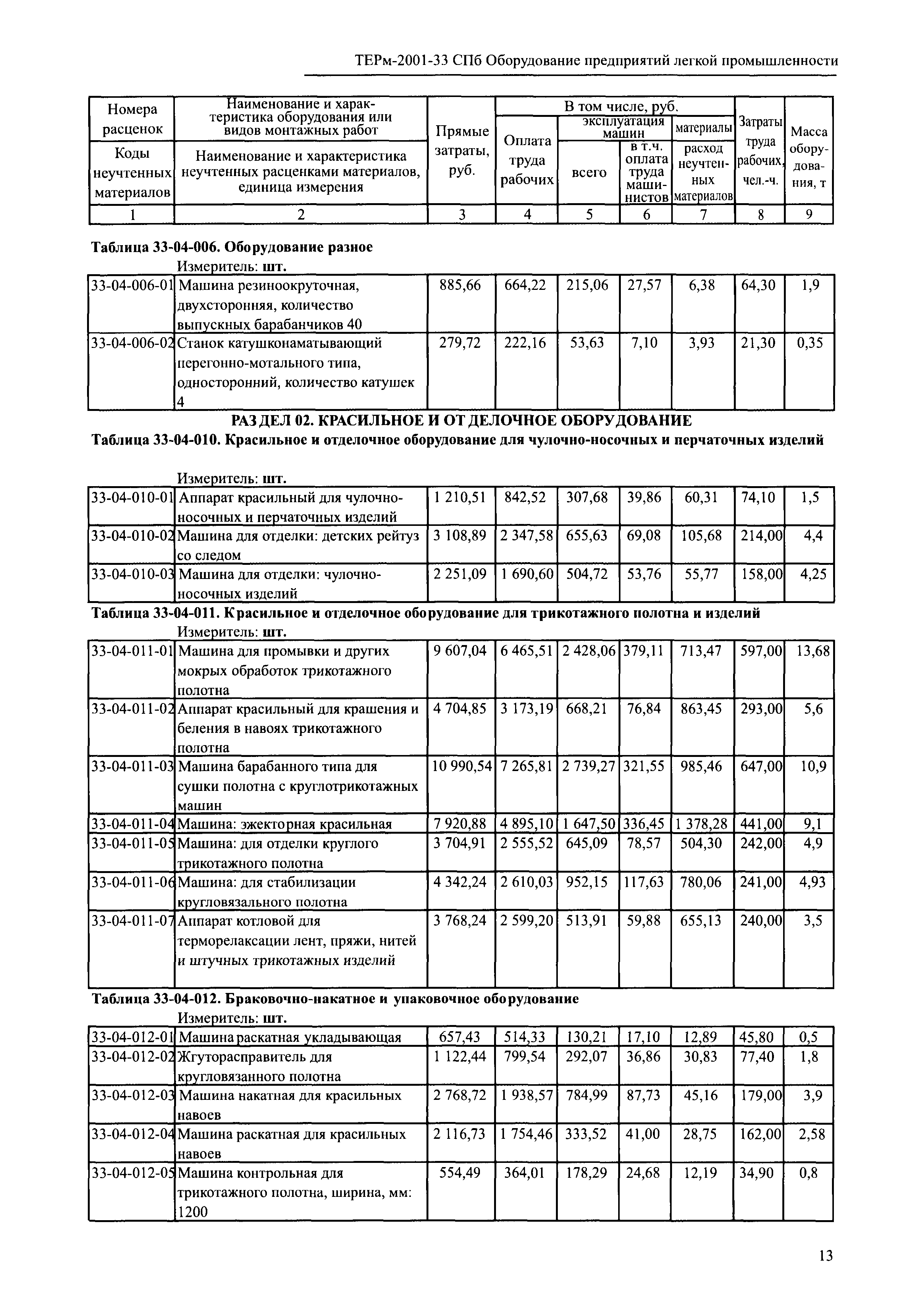 ТЕРм 2001-33 СПб