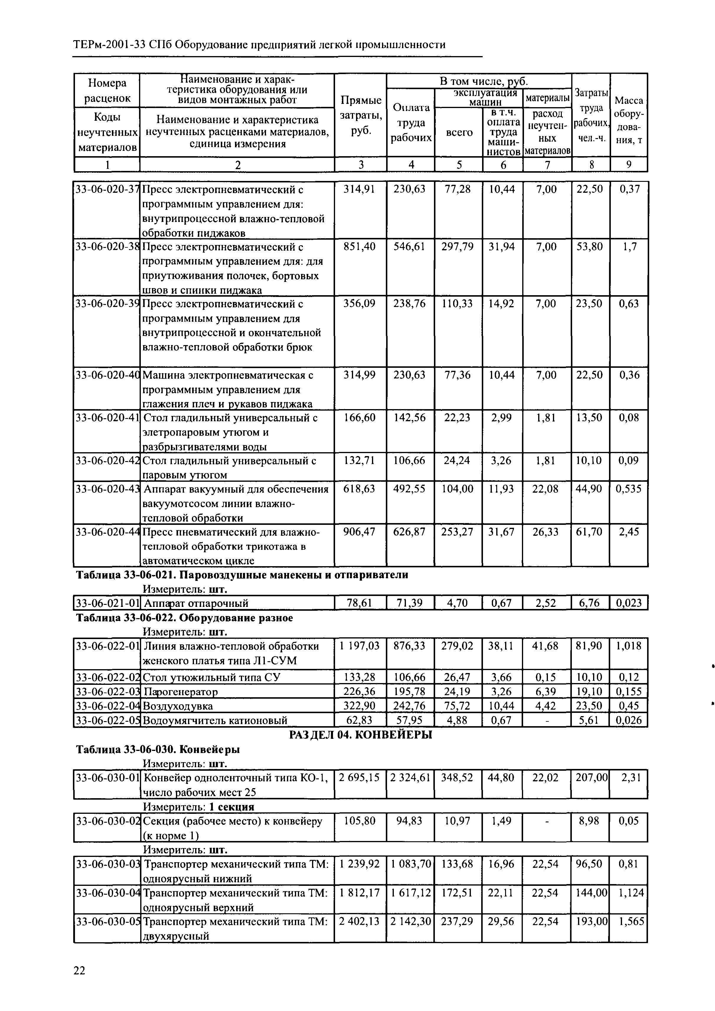 ТЕРм 2001-33 СПб