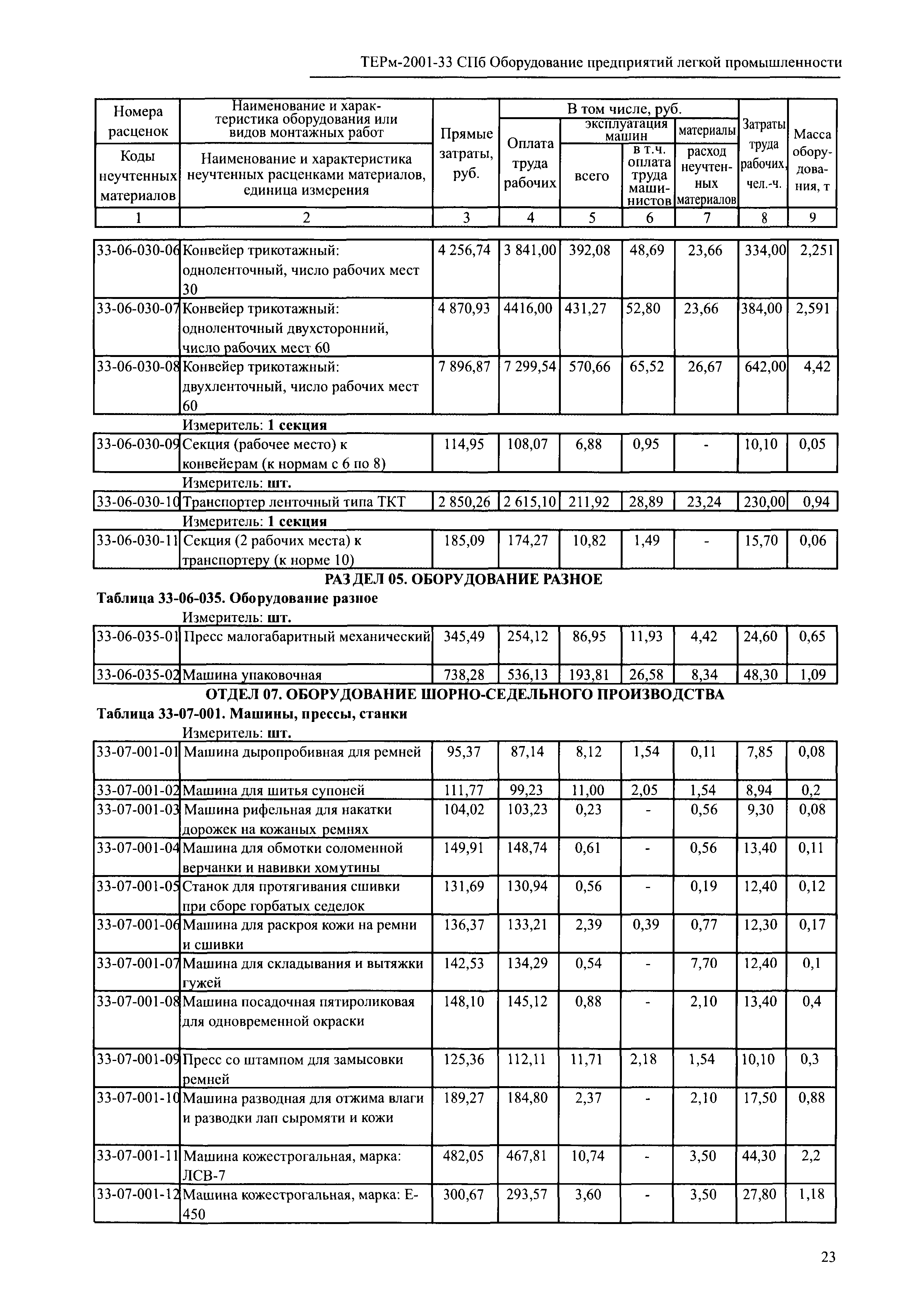 ТЕРм 2001-33 СПб