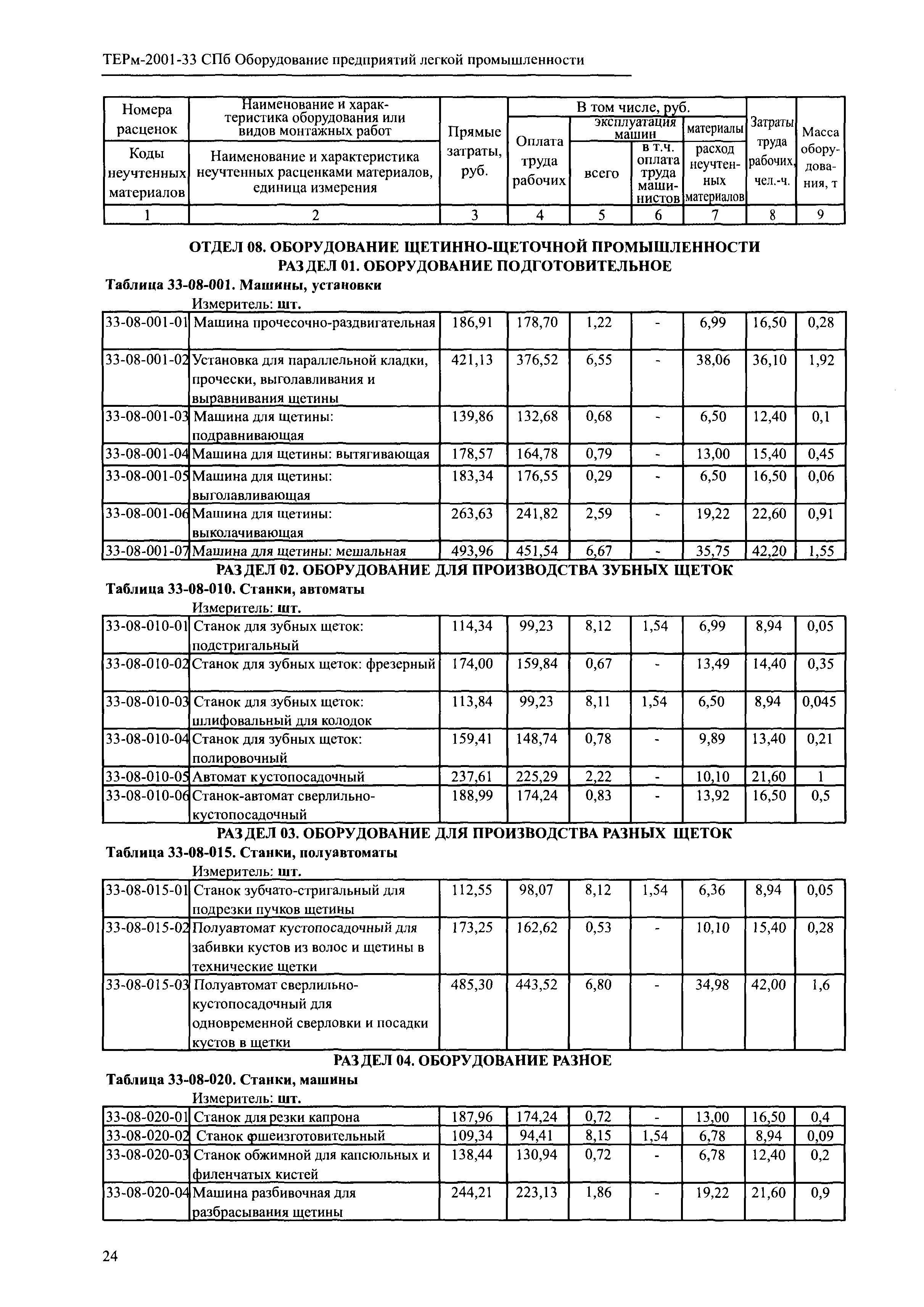 ТЕРм 2001-33 СПб