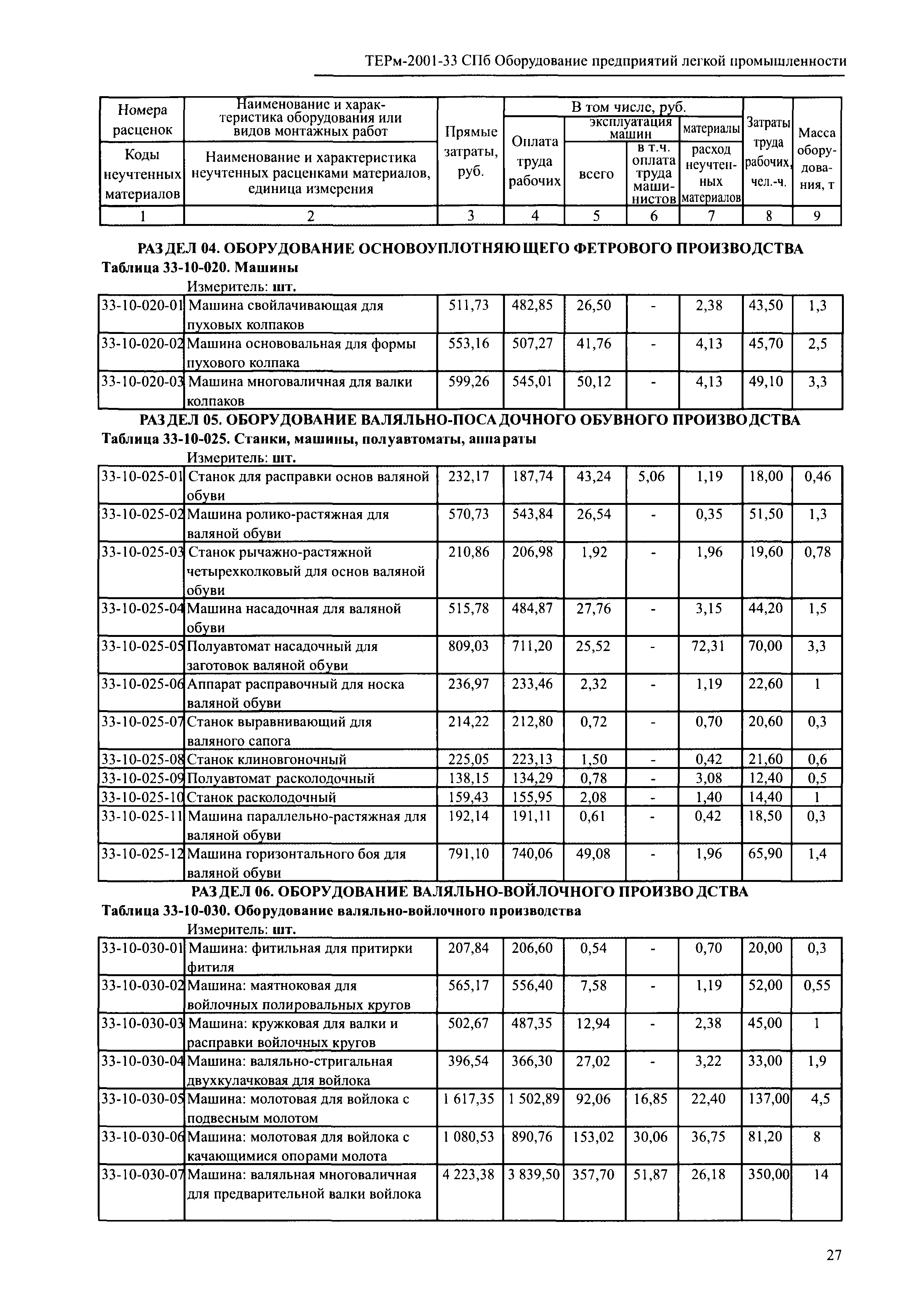 ТЕРм 2001-33 СПб