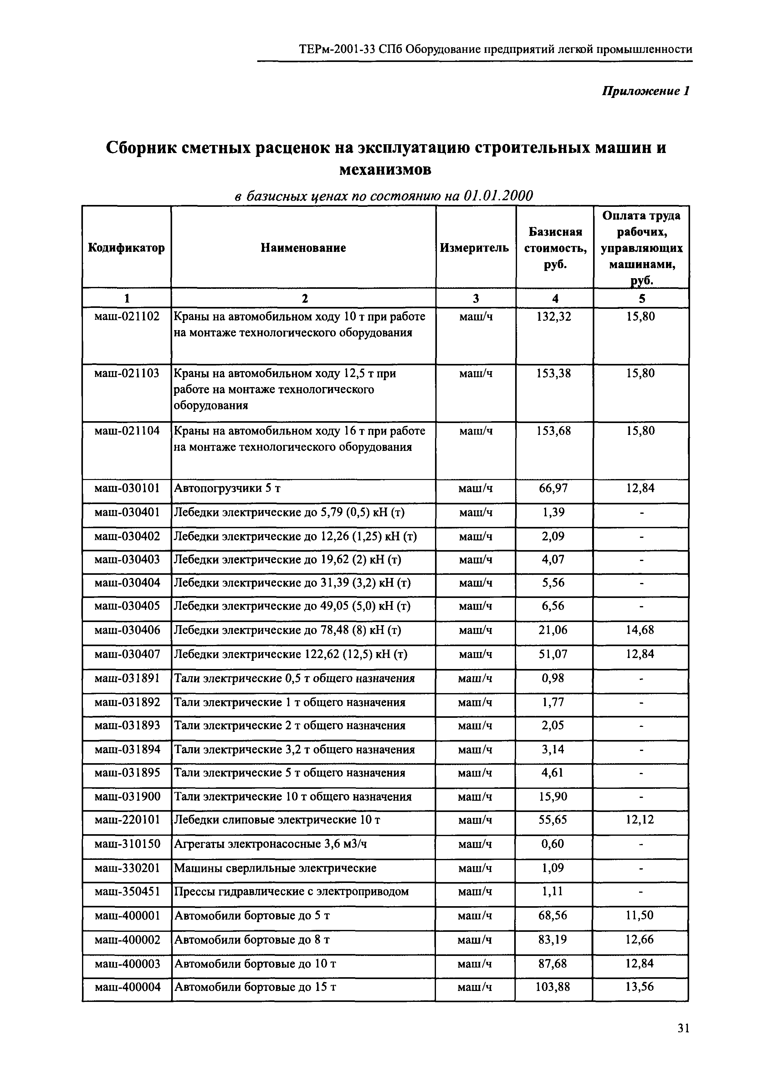 ТЕРм 2001-33 СПб