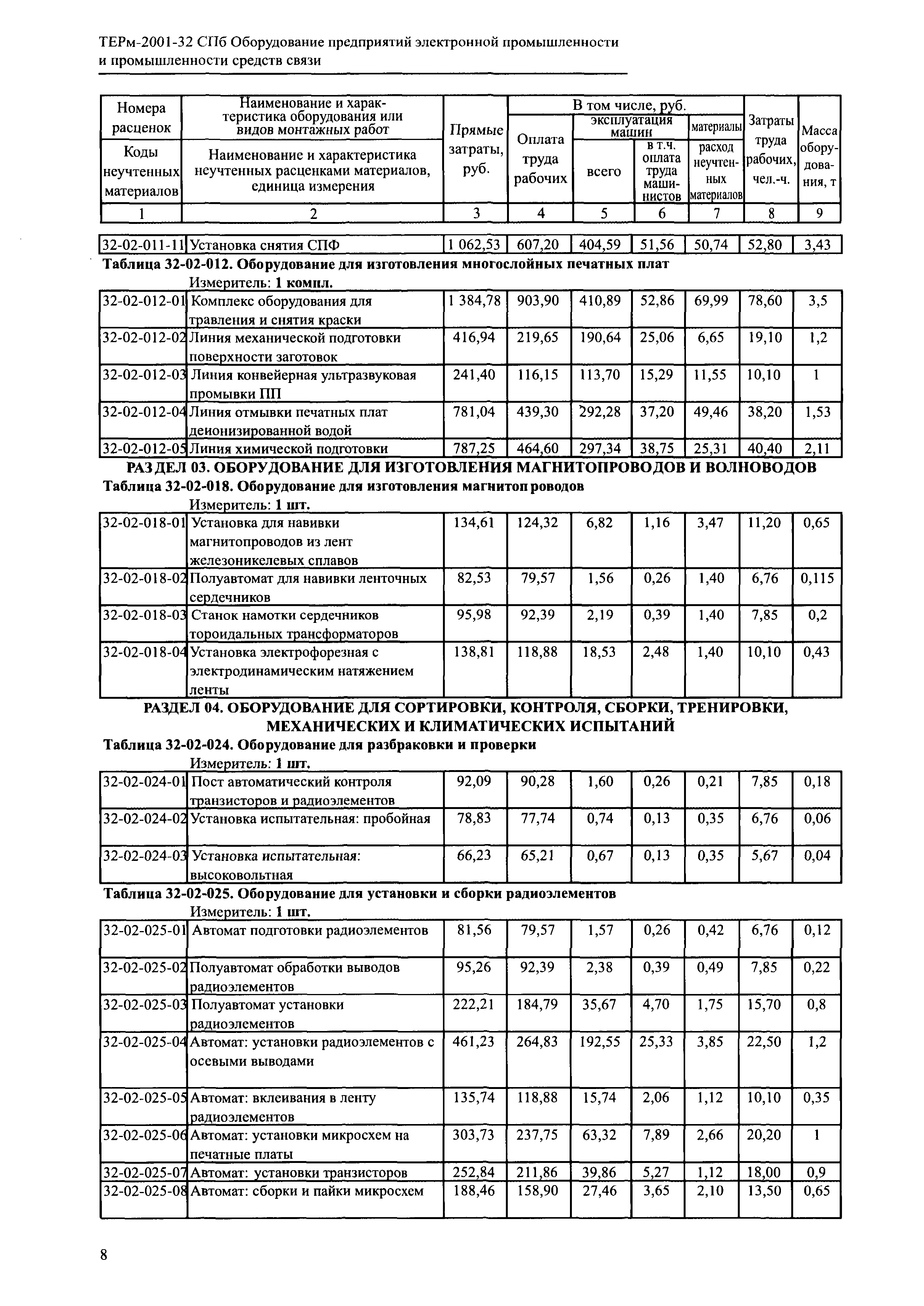 ТЕРм 2001-32 СПб