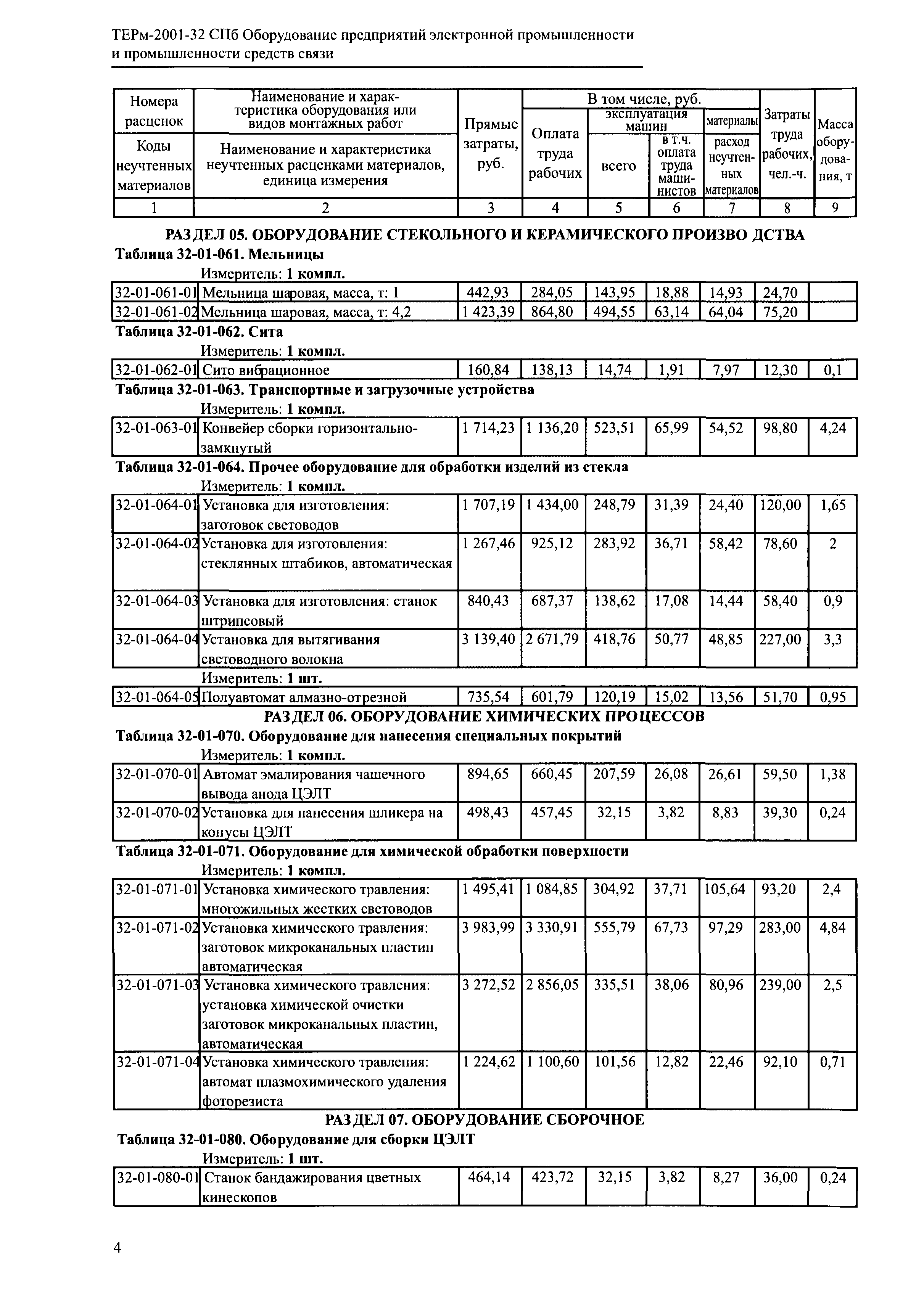 ТЕРм 2001-32 СПб