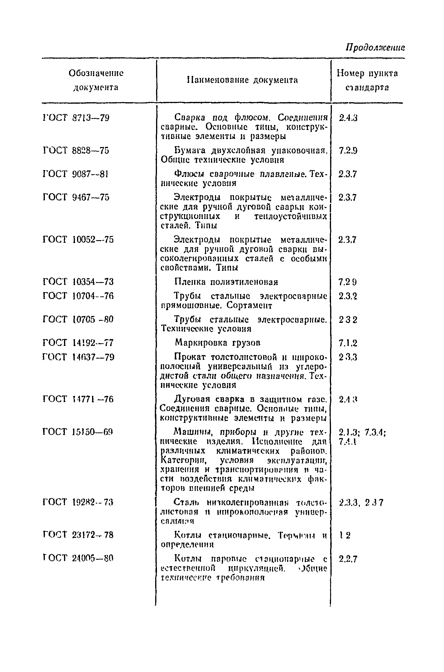 ОСТ 108.030.45-82