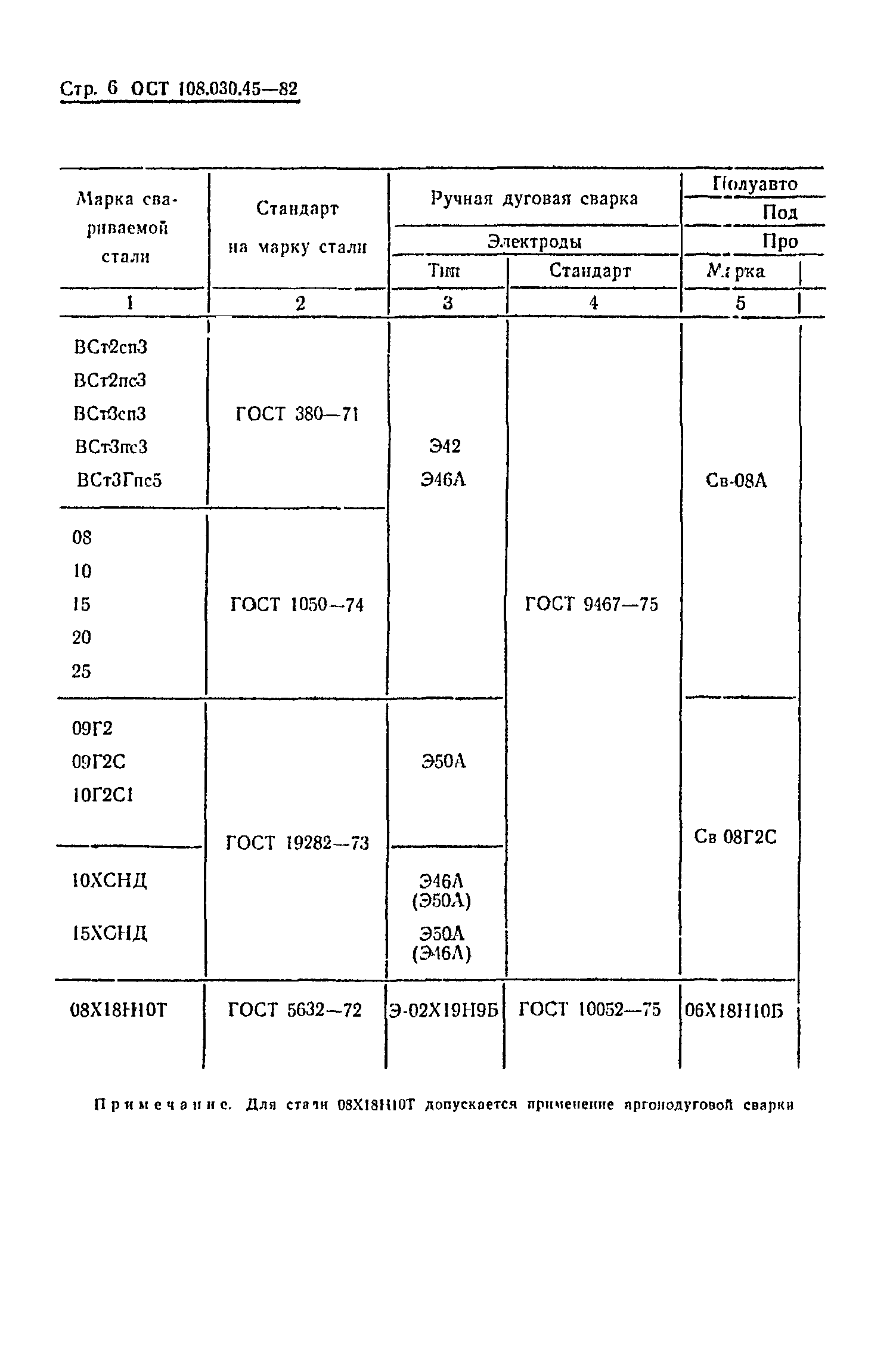 ОСТ 108.030.45-82