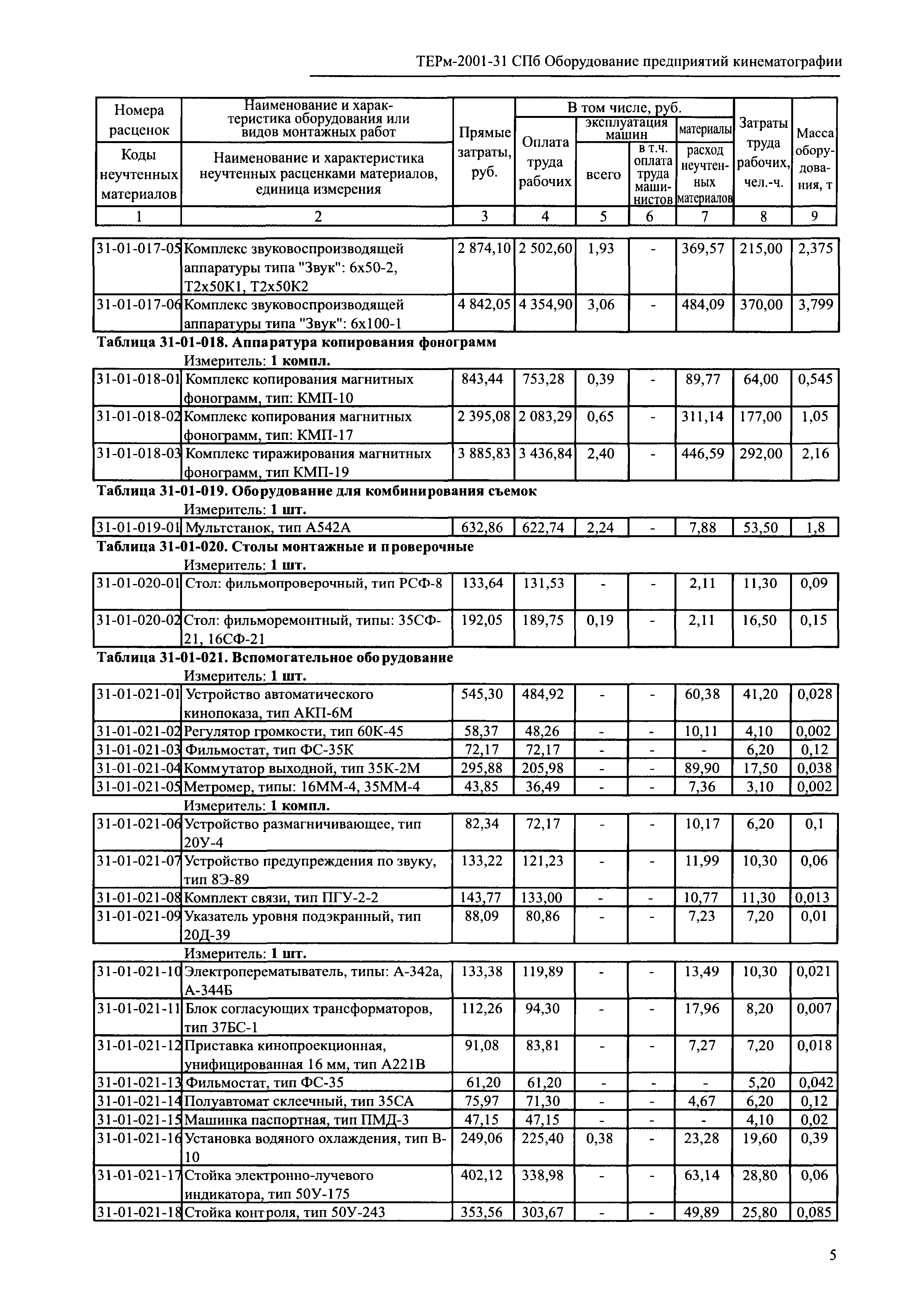 ТЕРм 2001-31 СПб