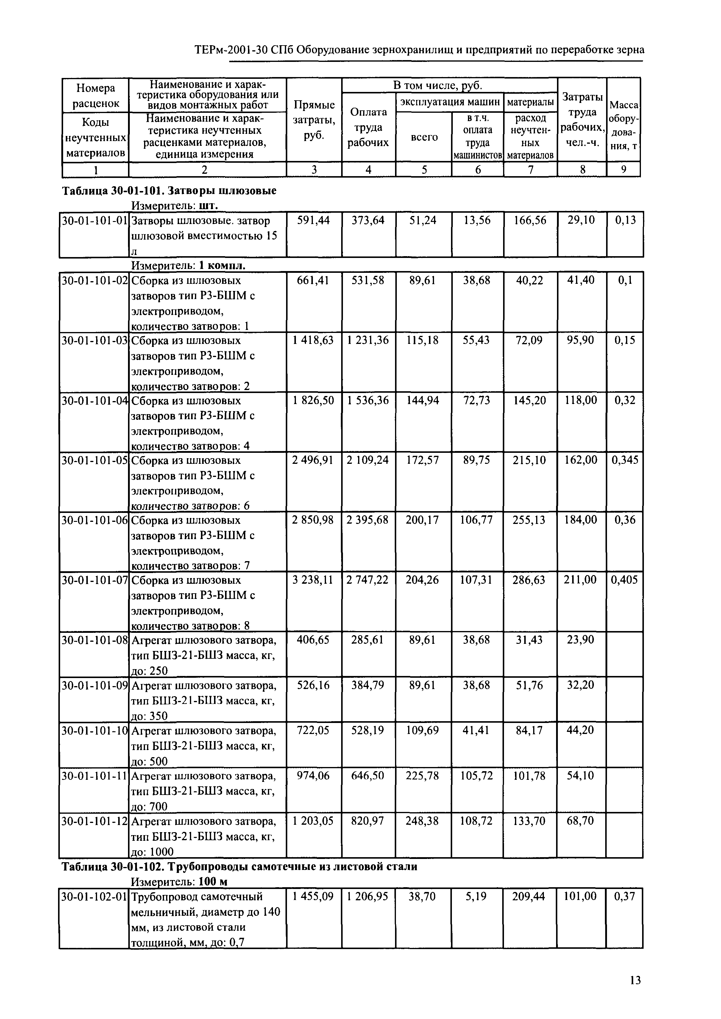 ТЕРм 2001-30 СПб