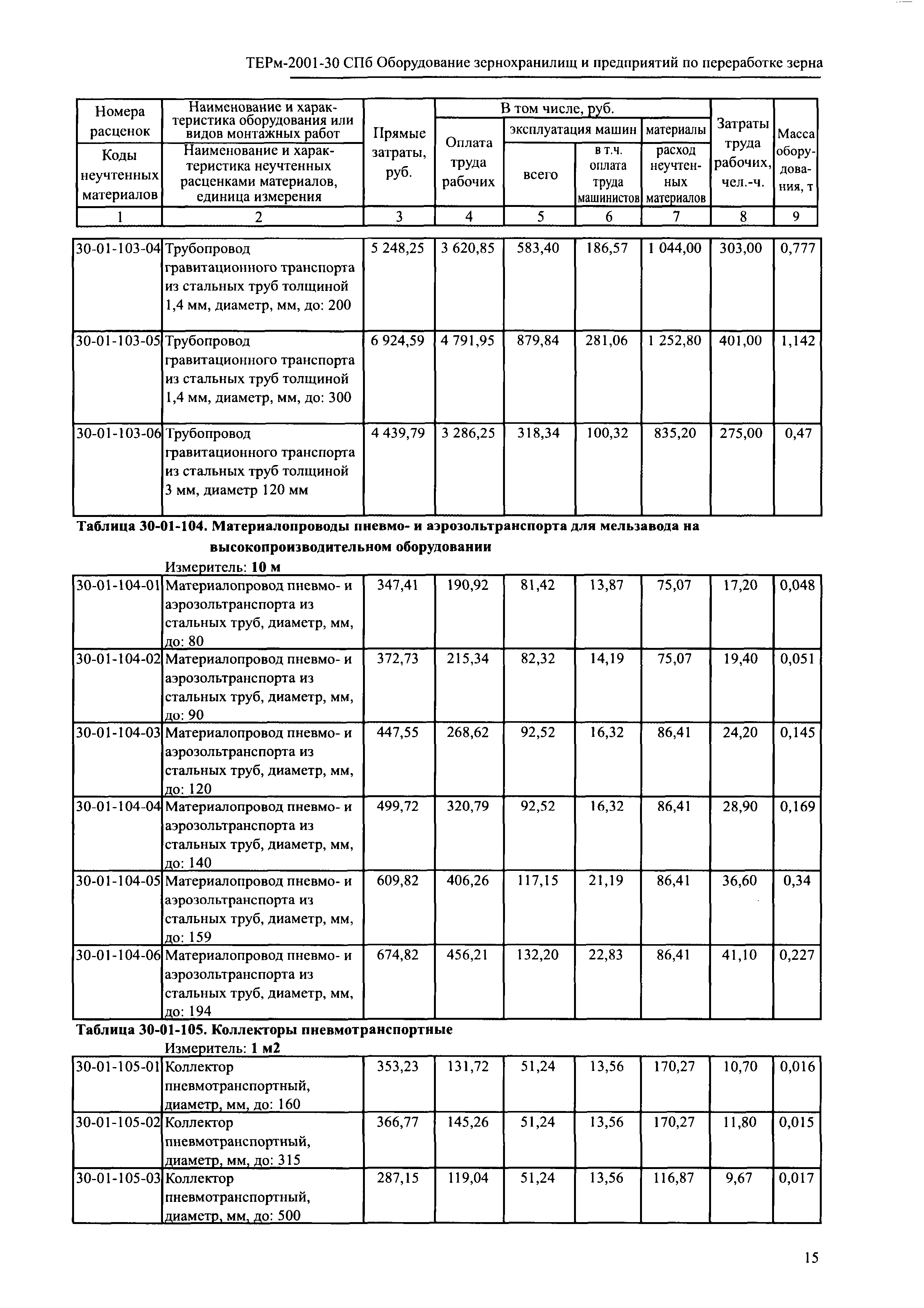 ТЕРм 2001-30 СПб