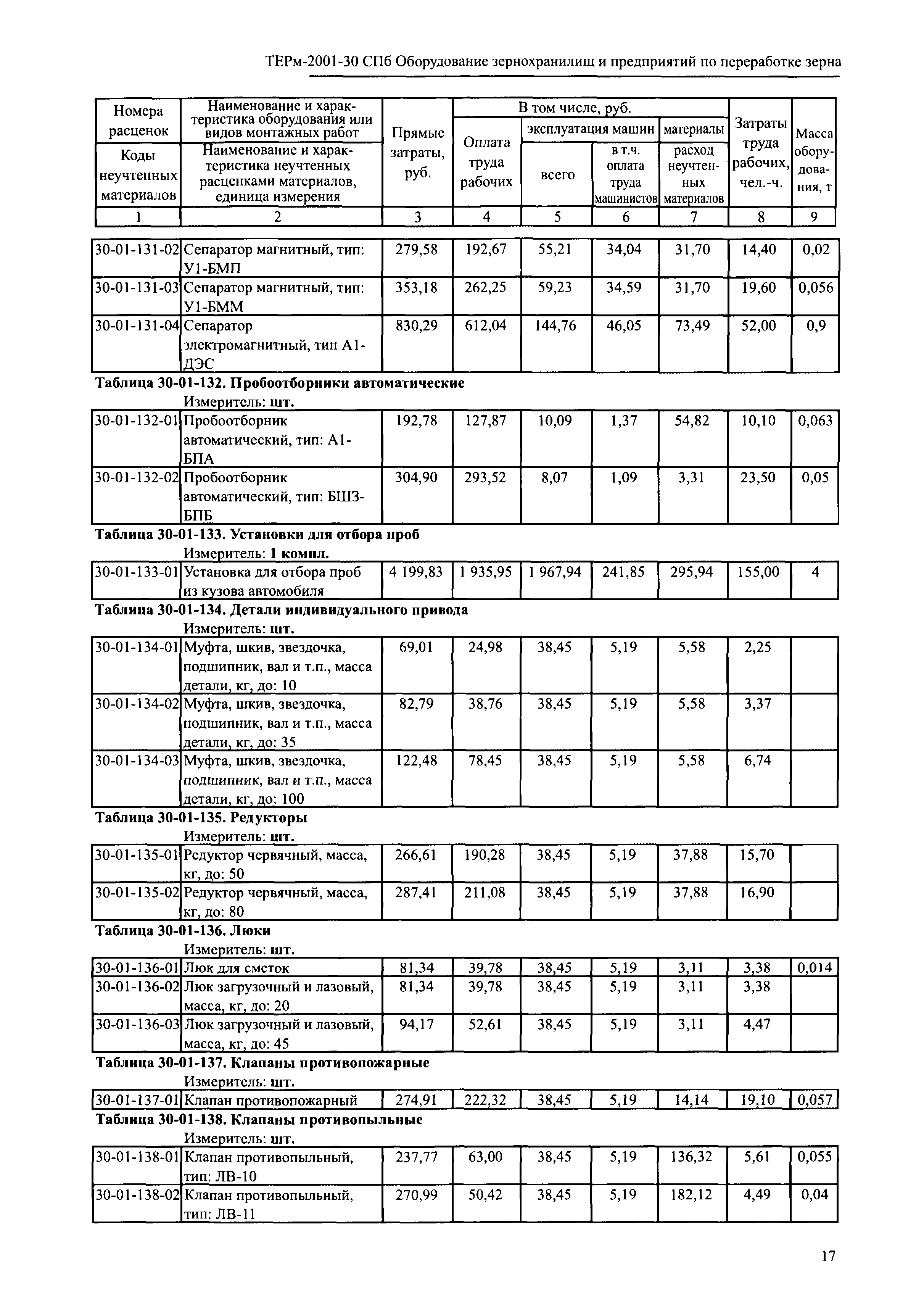 ТЕРм 2001-30 СПб