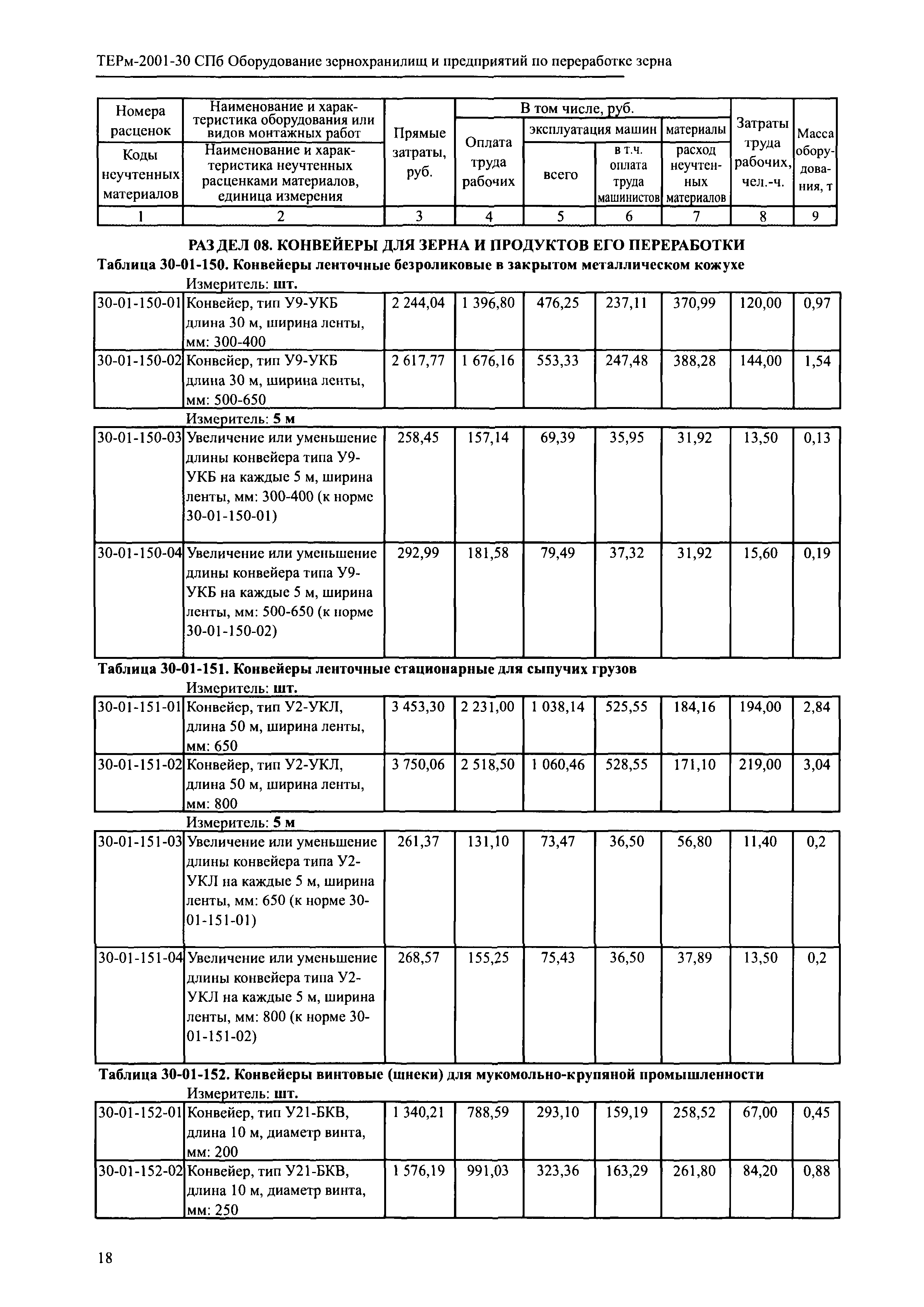 ТЕРм 2001-30 СПб