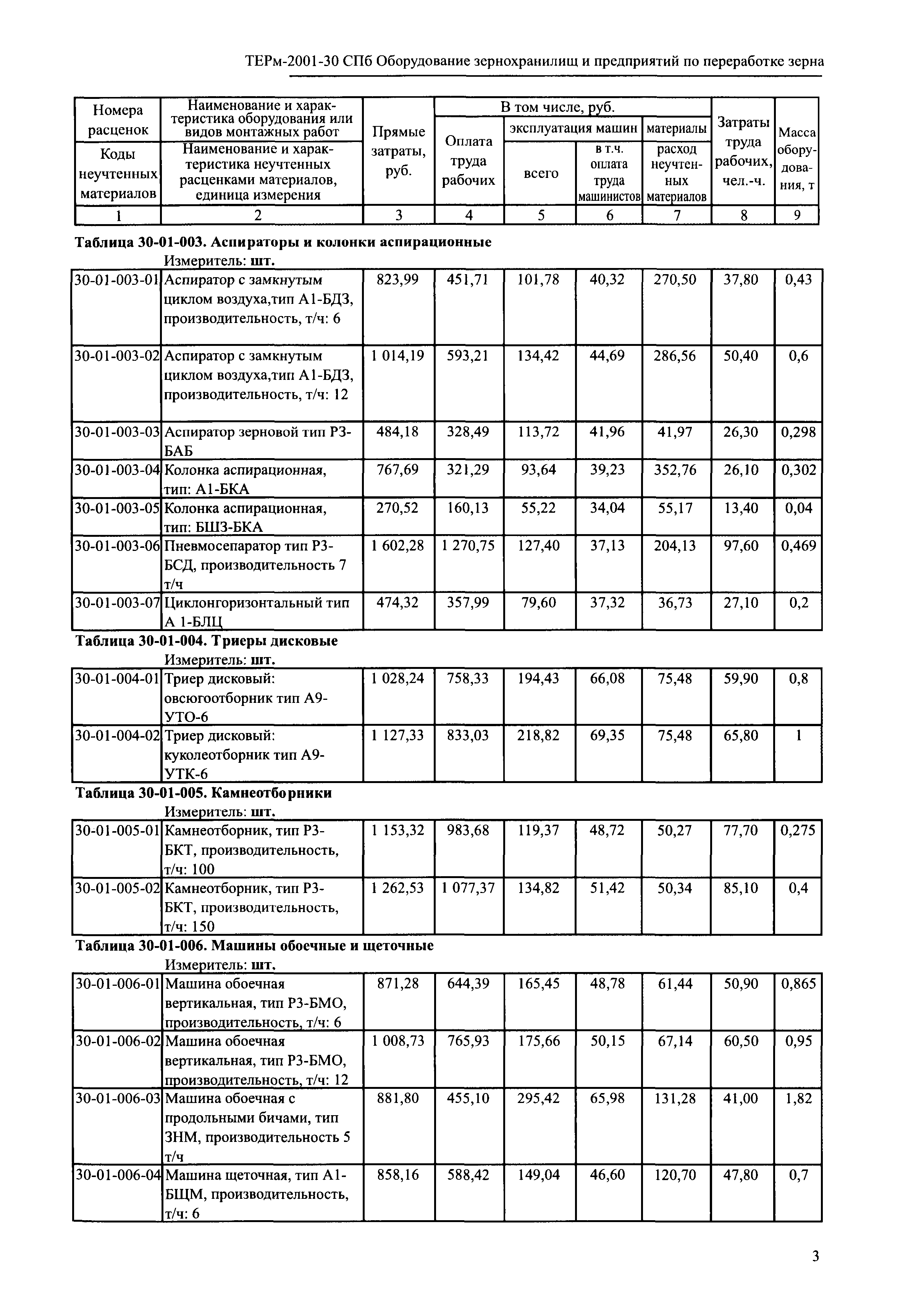 ТЕРм 2001-30 СПб