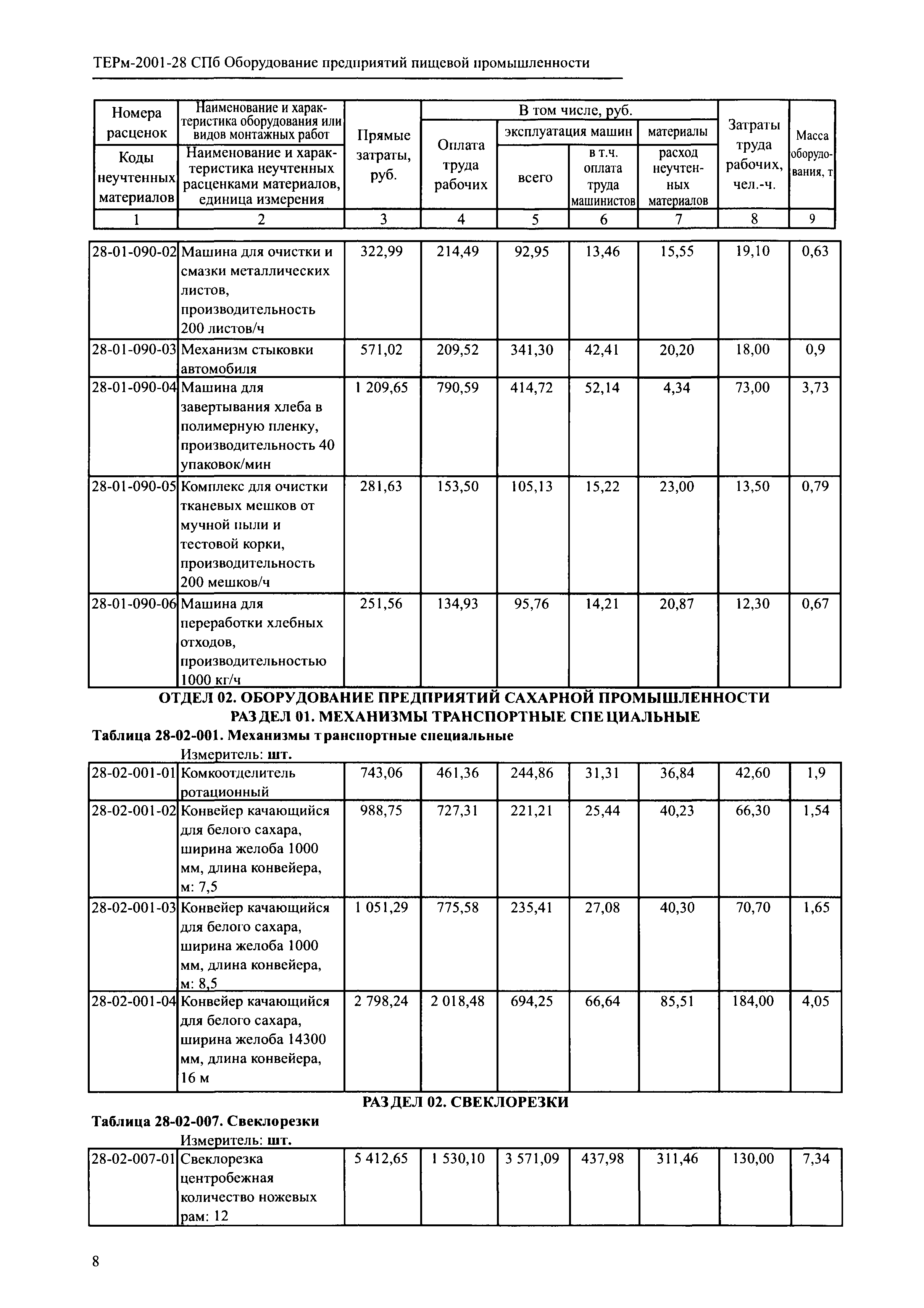 ТЕРм 2001-28 СПб