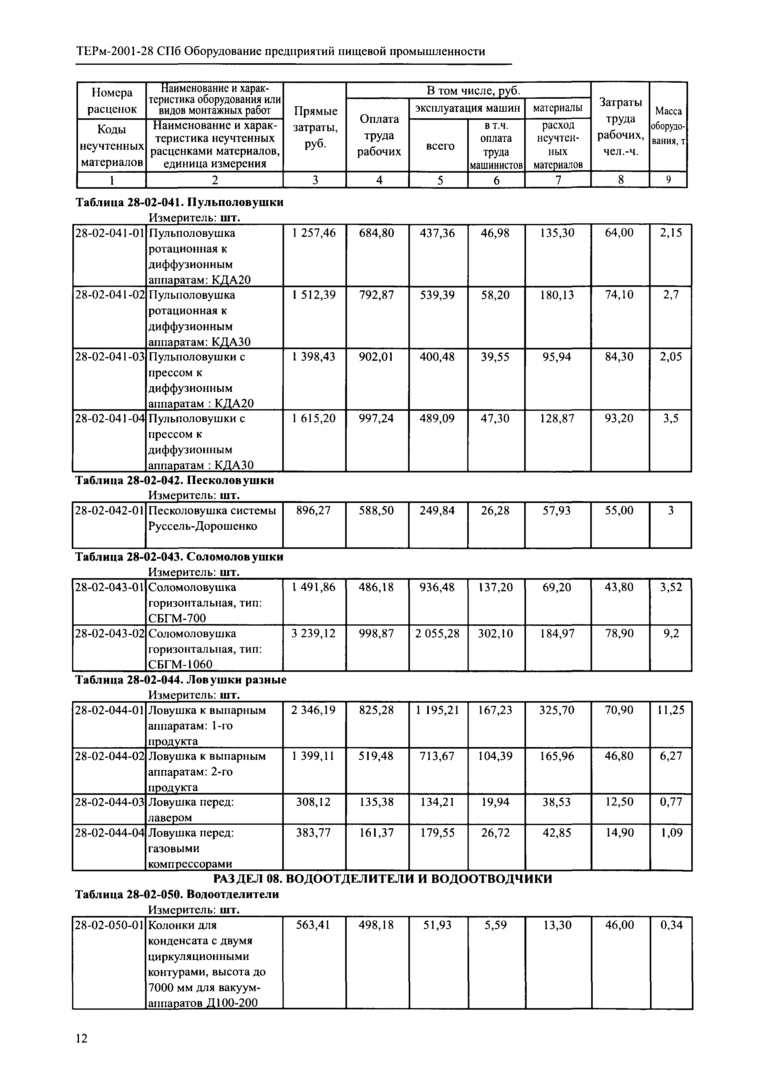 ТЕРм 2001-28 СПб