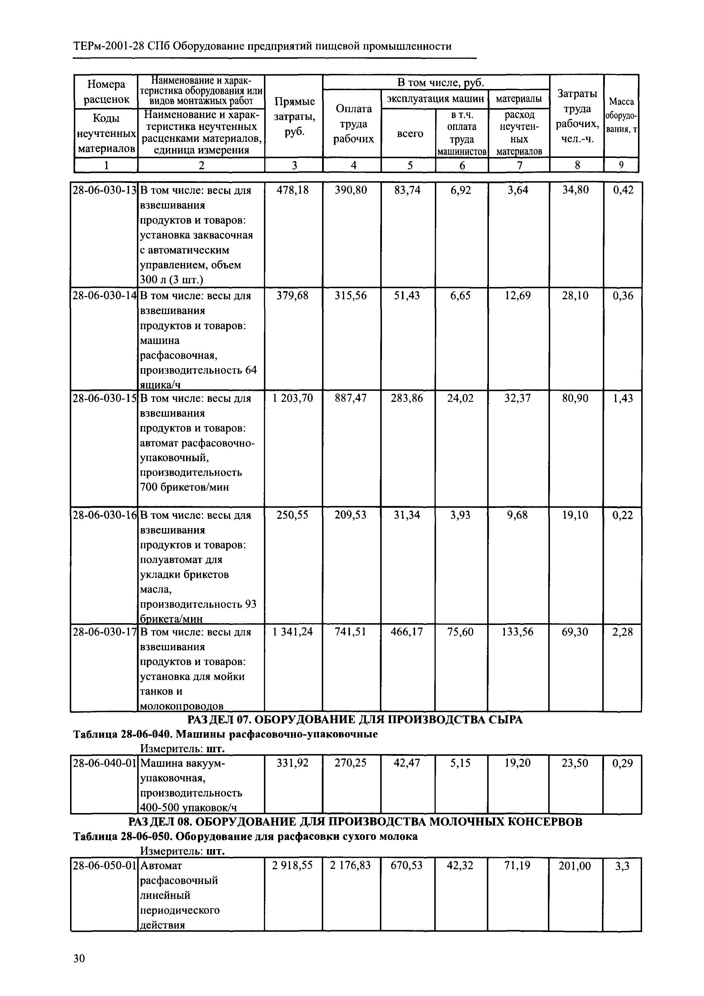 ТЕРм 2001-28 СПб