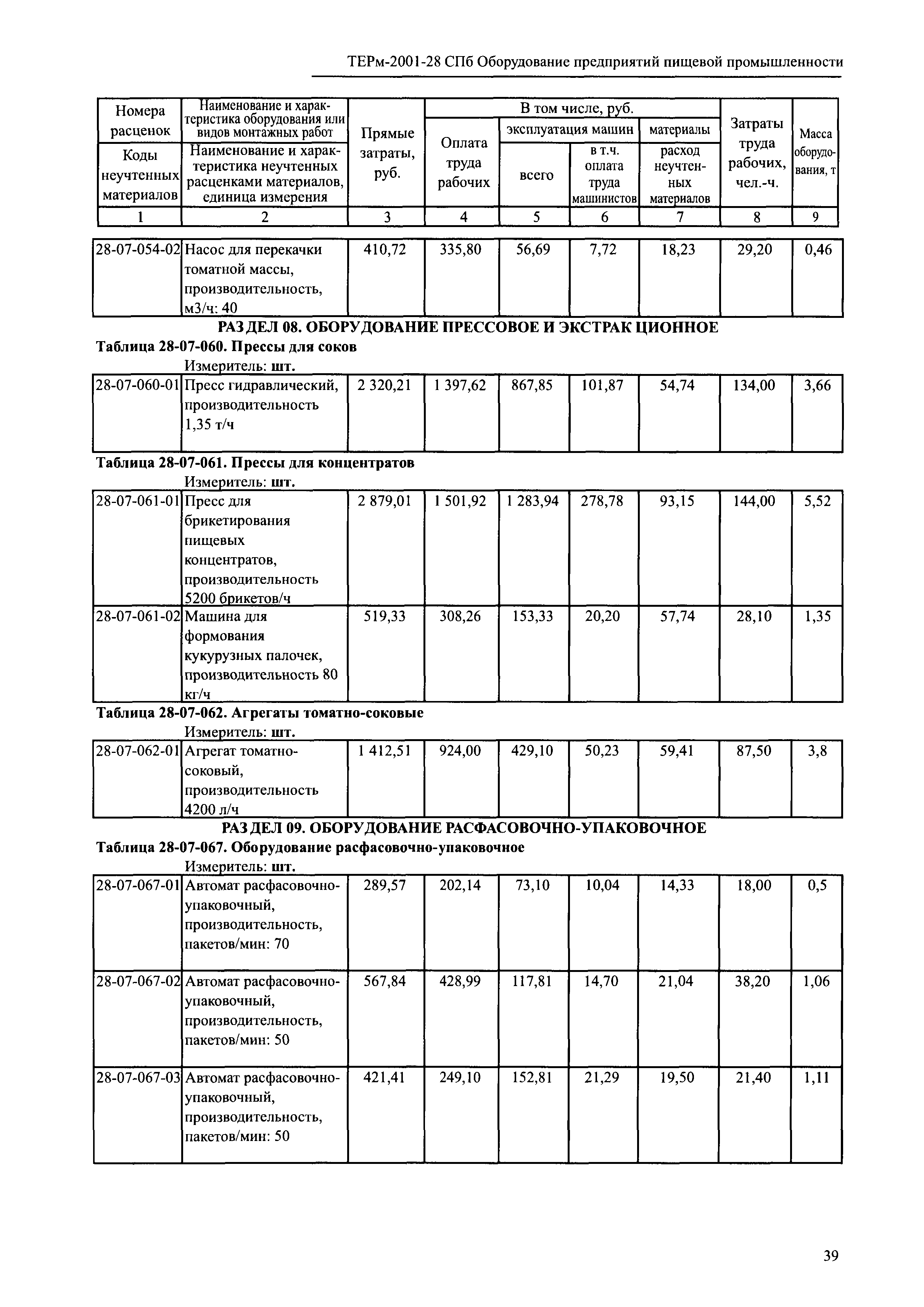 ТЕРм 2001-28 СПб