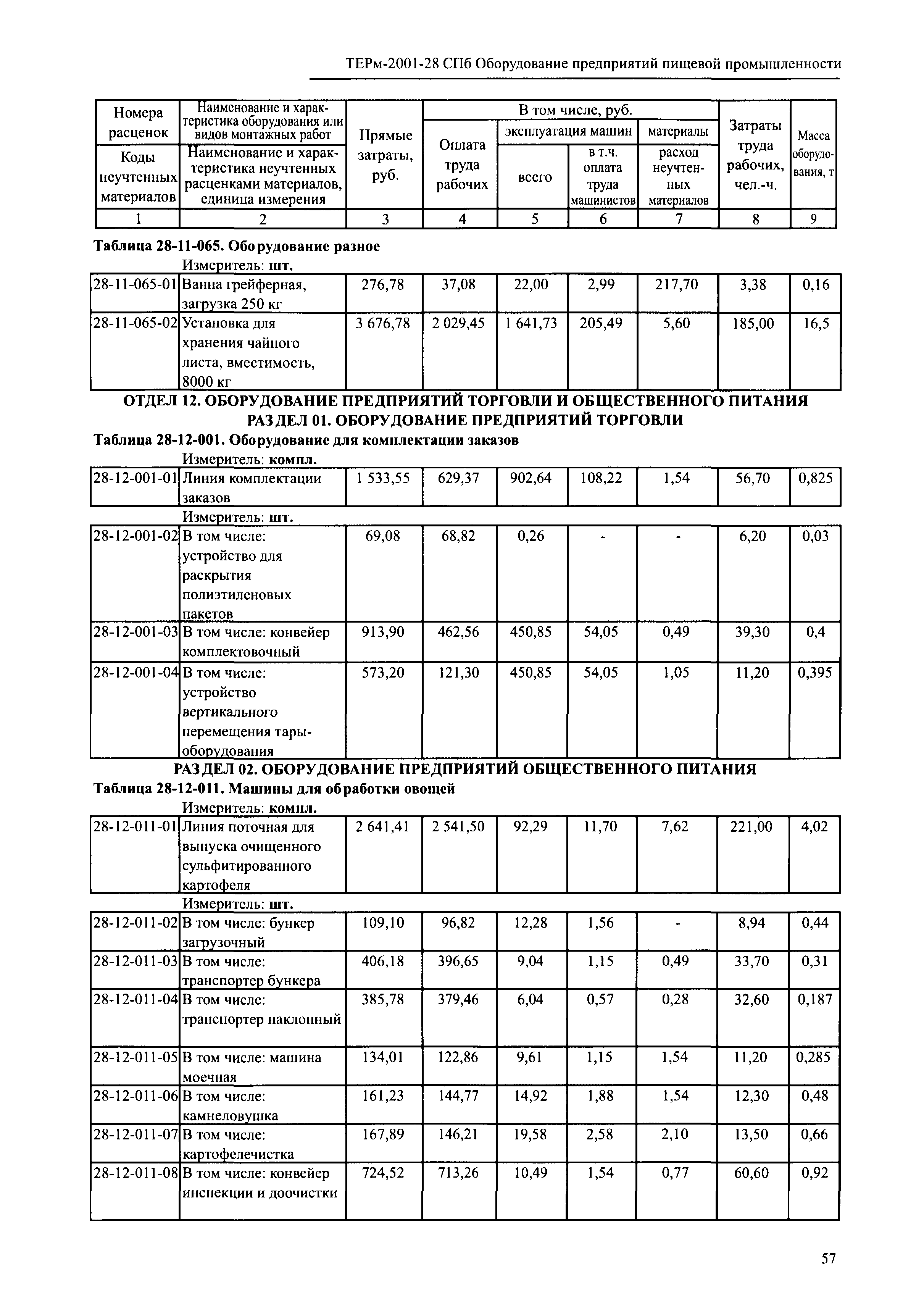 ТЕРм 2001-28 СПб