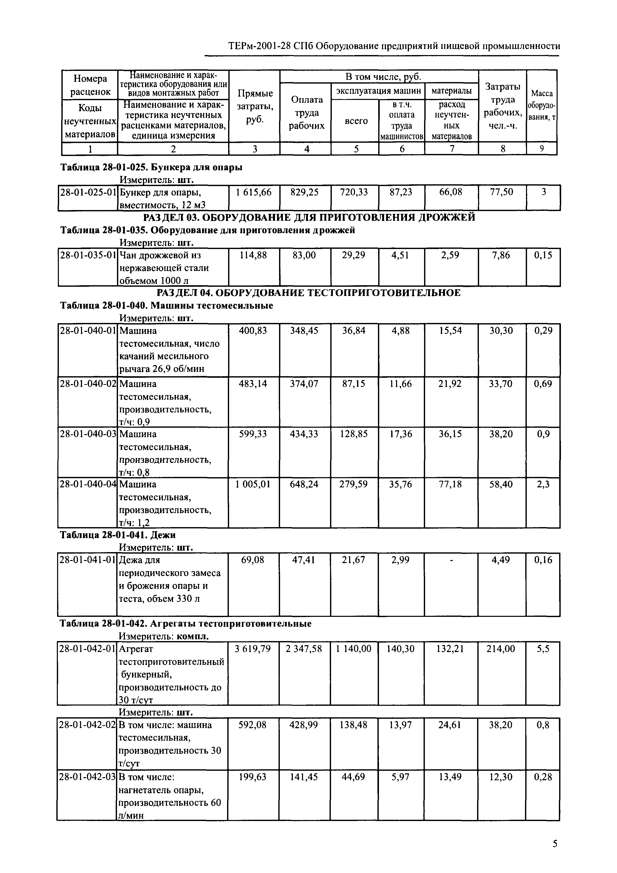 ТЕРм 2001-28 СПб