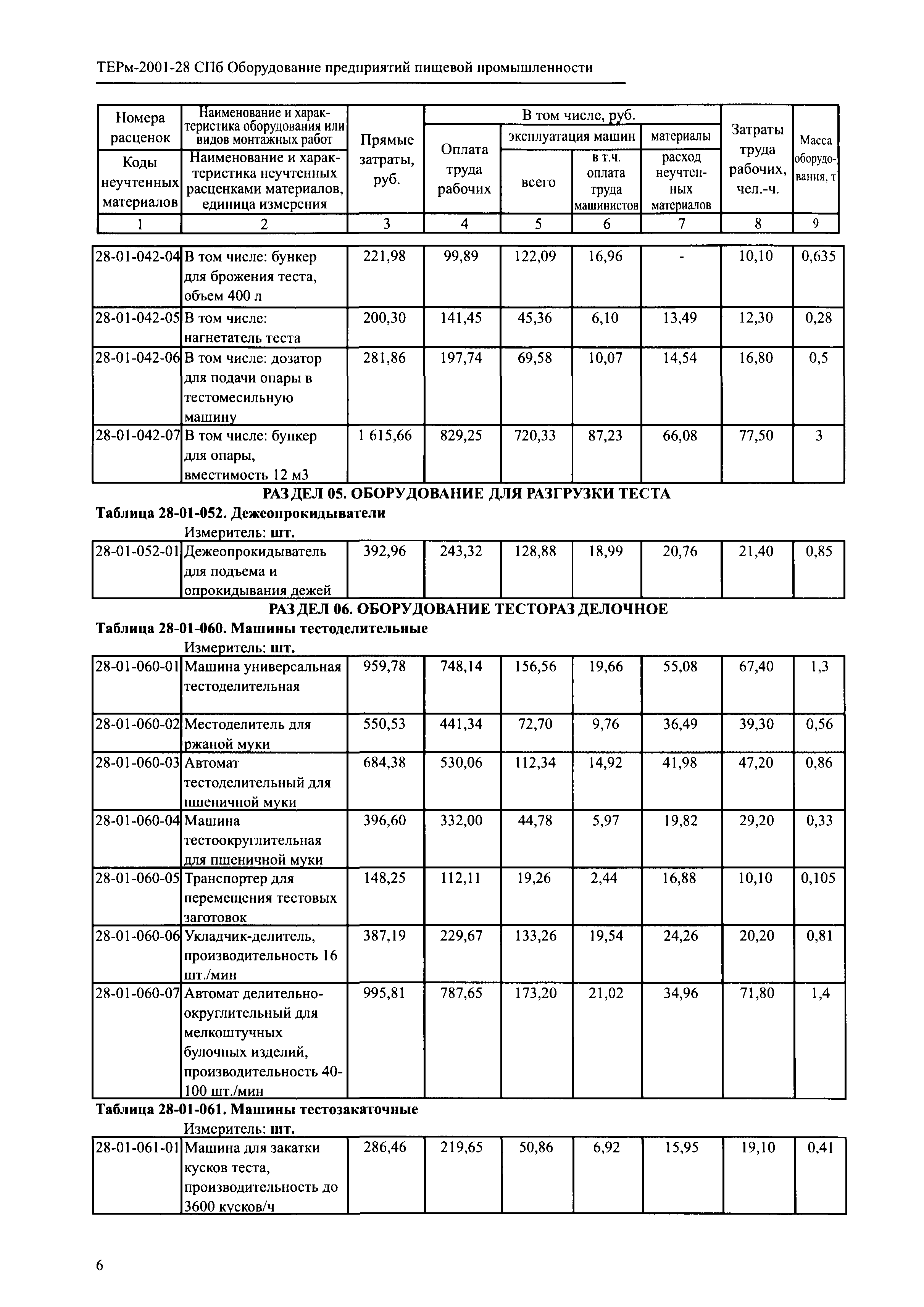 ТЕРм 2001-28 СПб