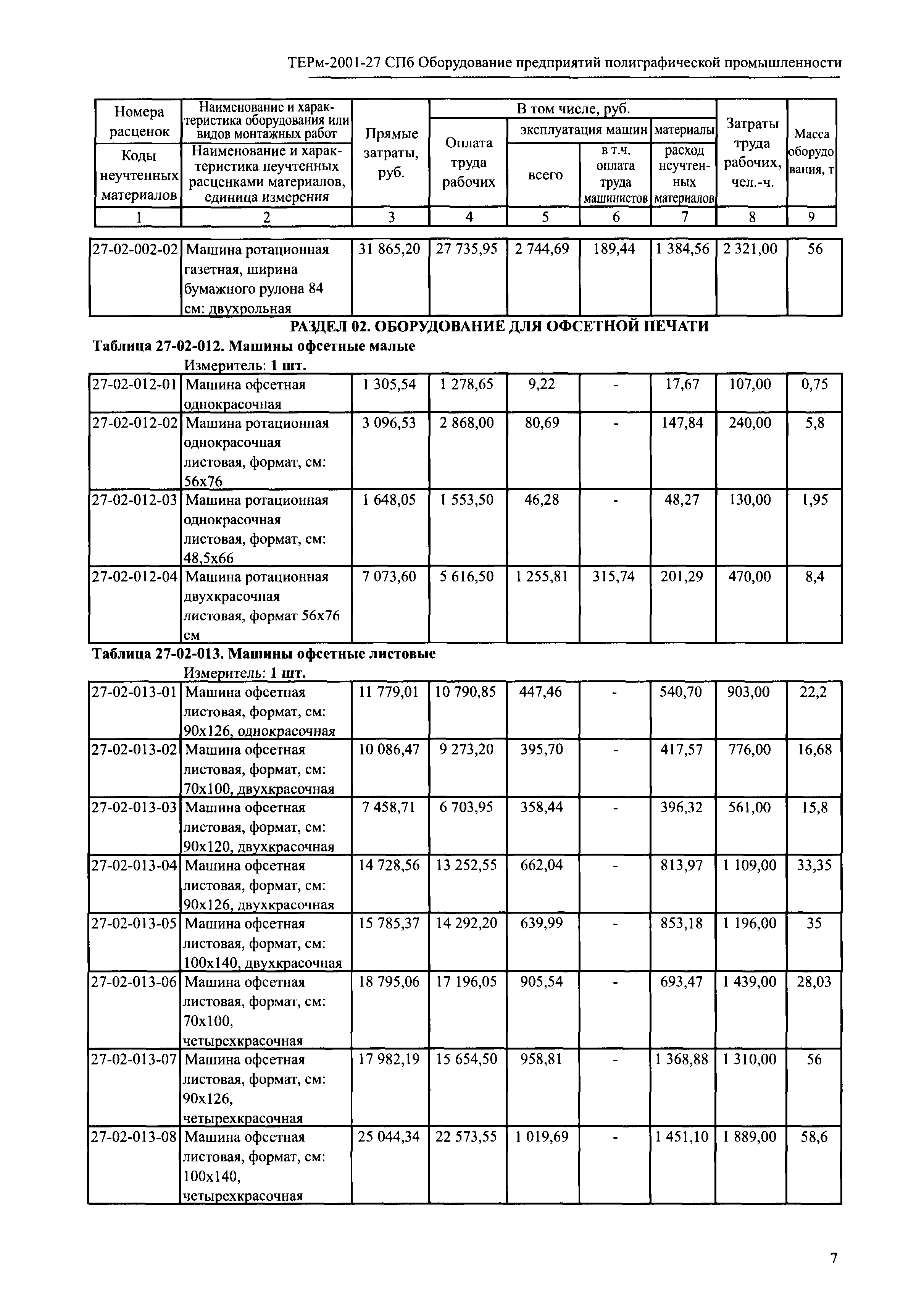 ТЕРм 2001-27 СПб