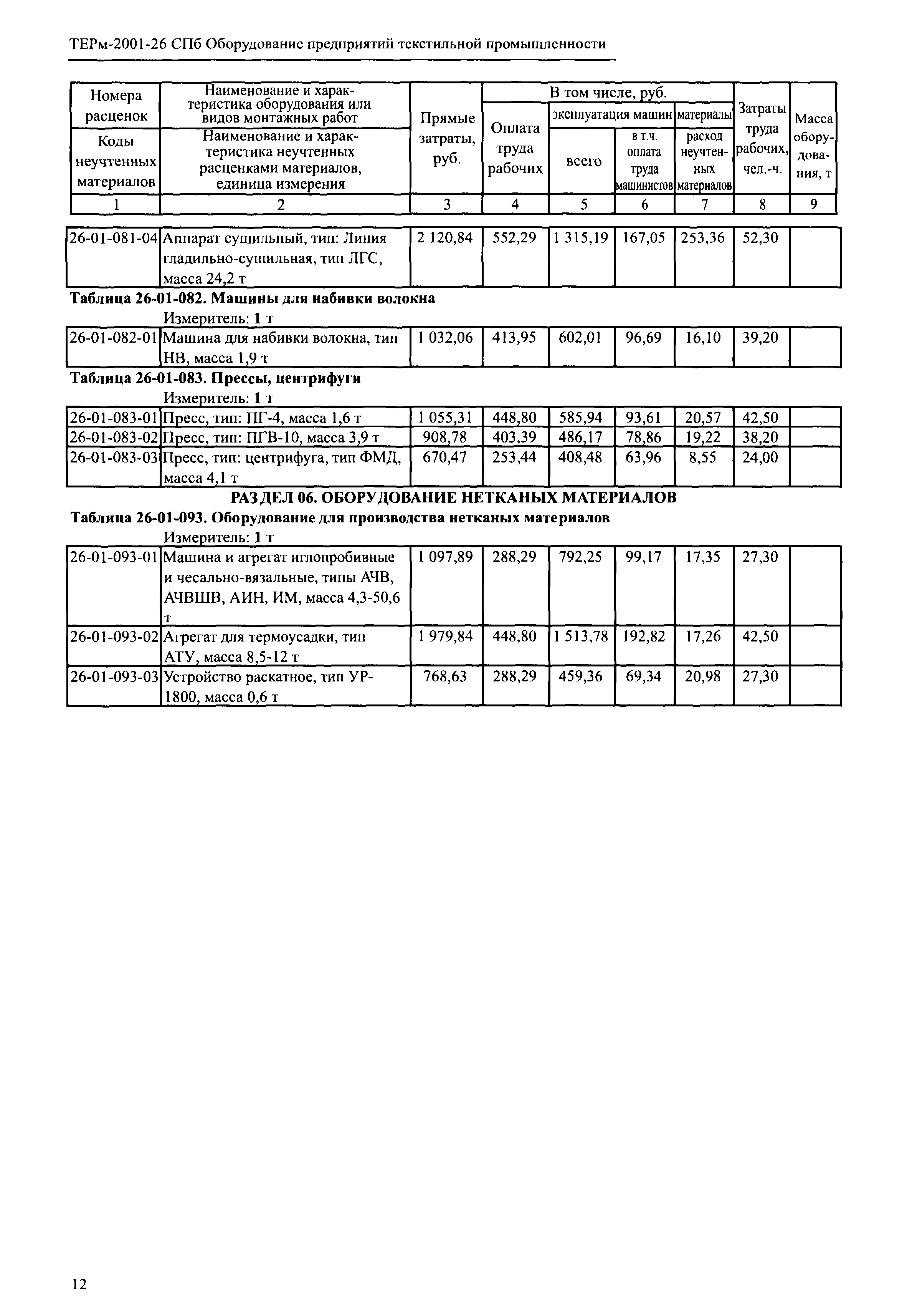 ТЕРм 2001-26 СПб