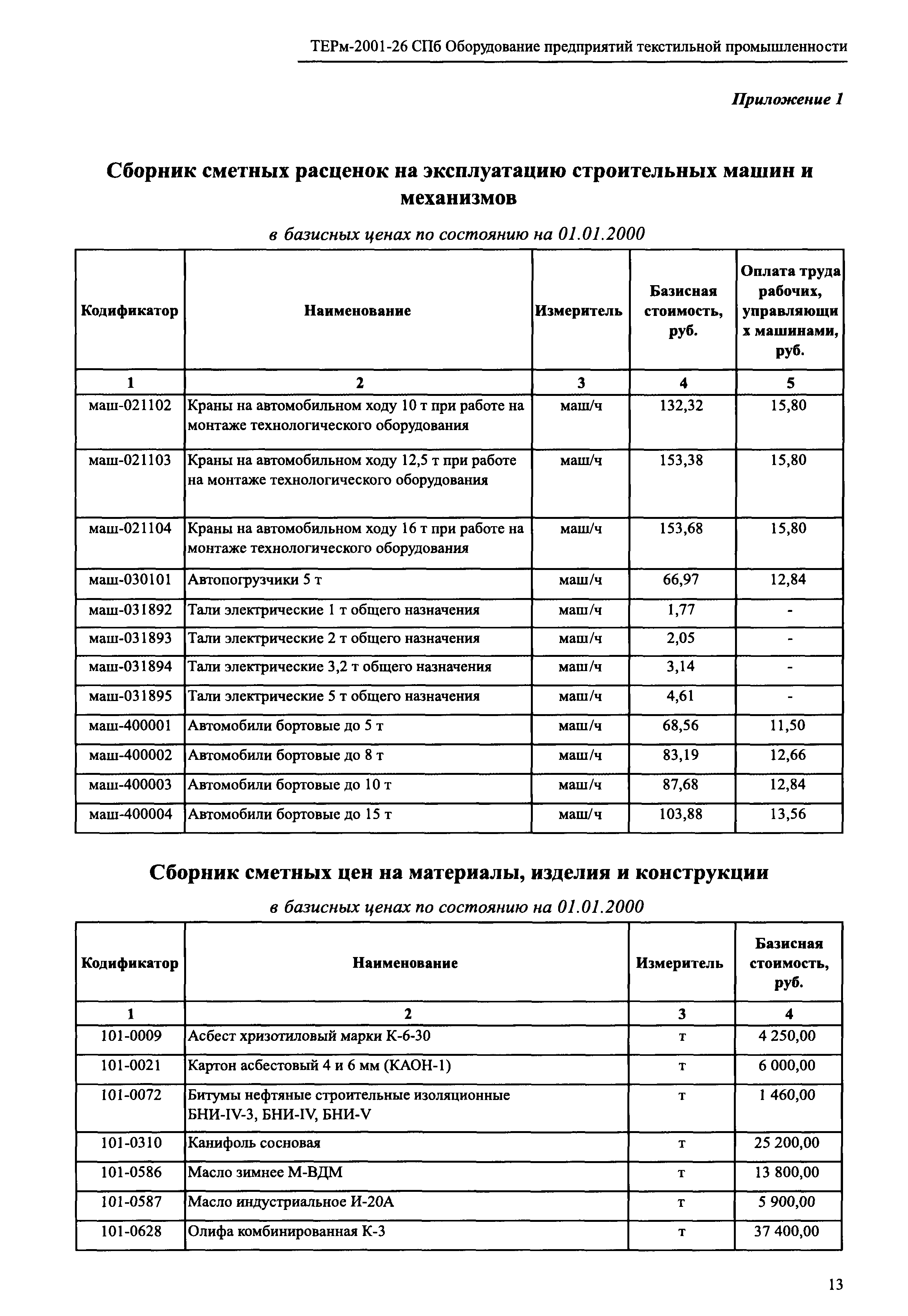 ТЕРм 2001-26 СПб