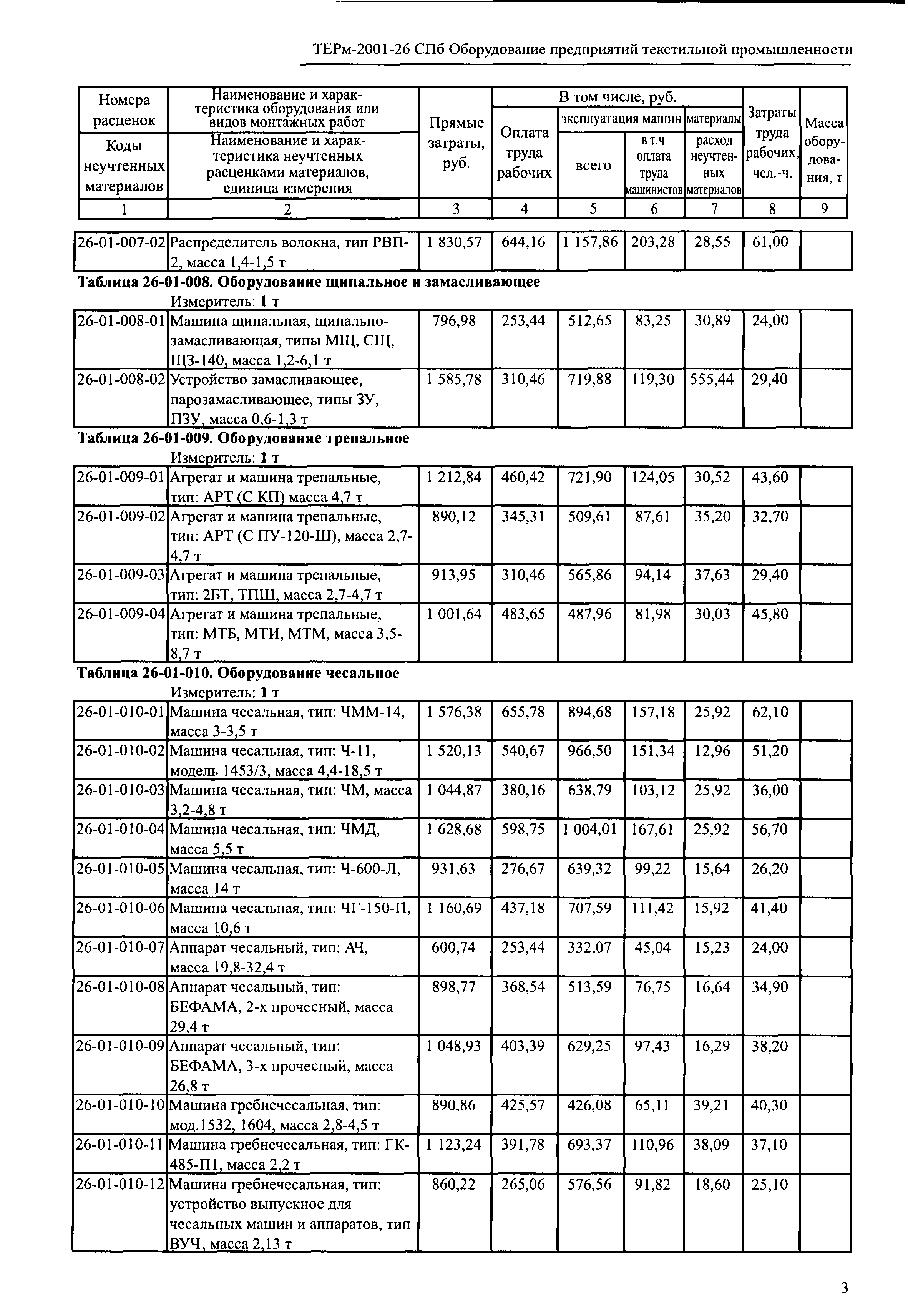 ТЕРм 2001-26 СПб