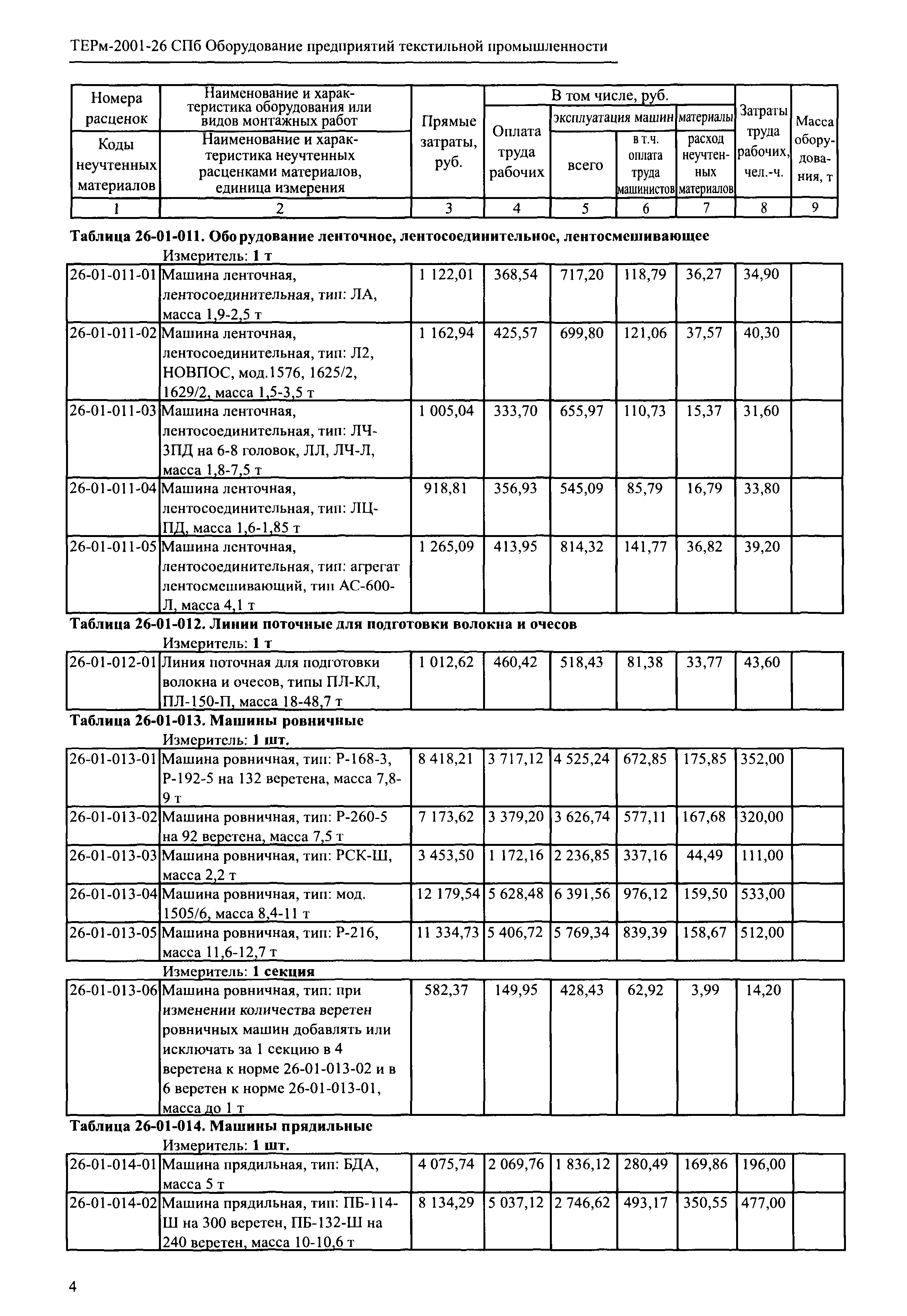 ТЕРм 2001-26 СПб