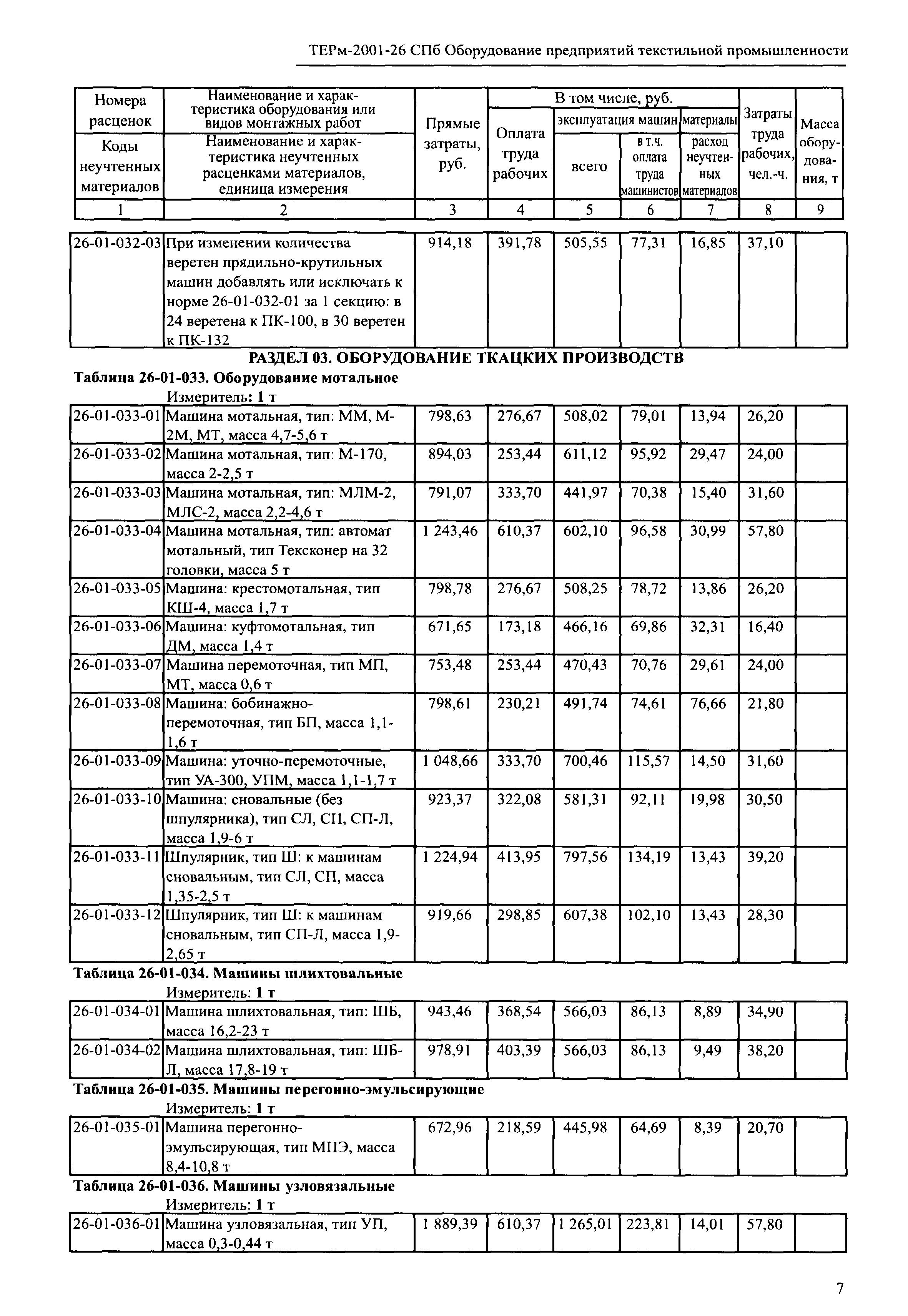 ТЕРм 2001-26 СПб