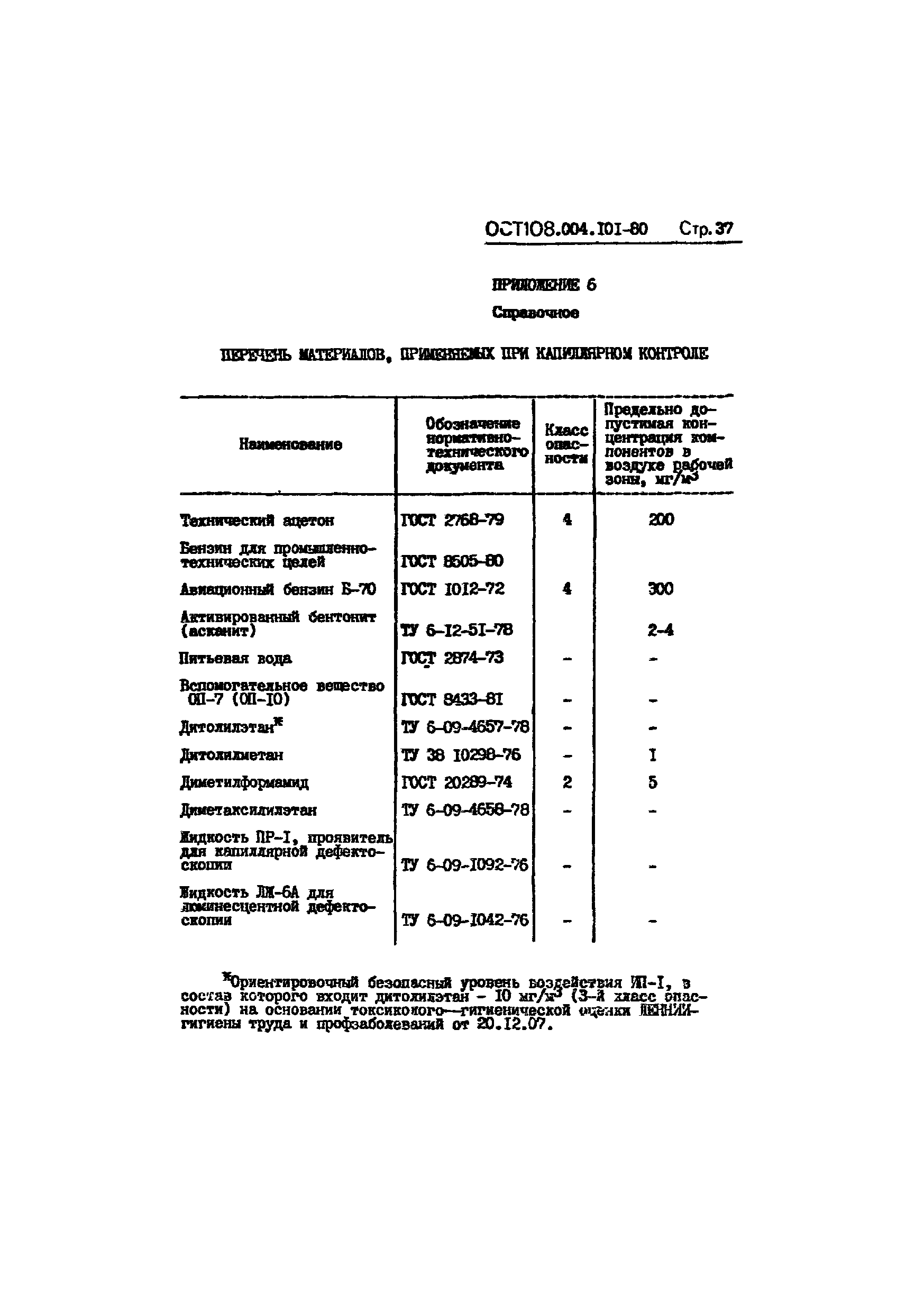 ОСТ 108.004.101-80