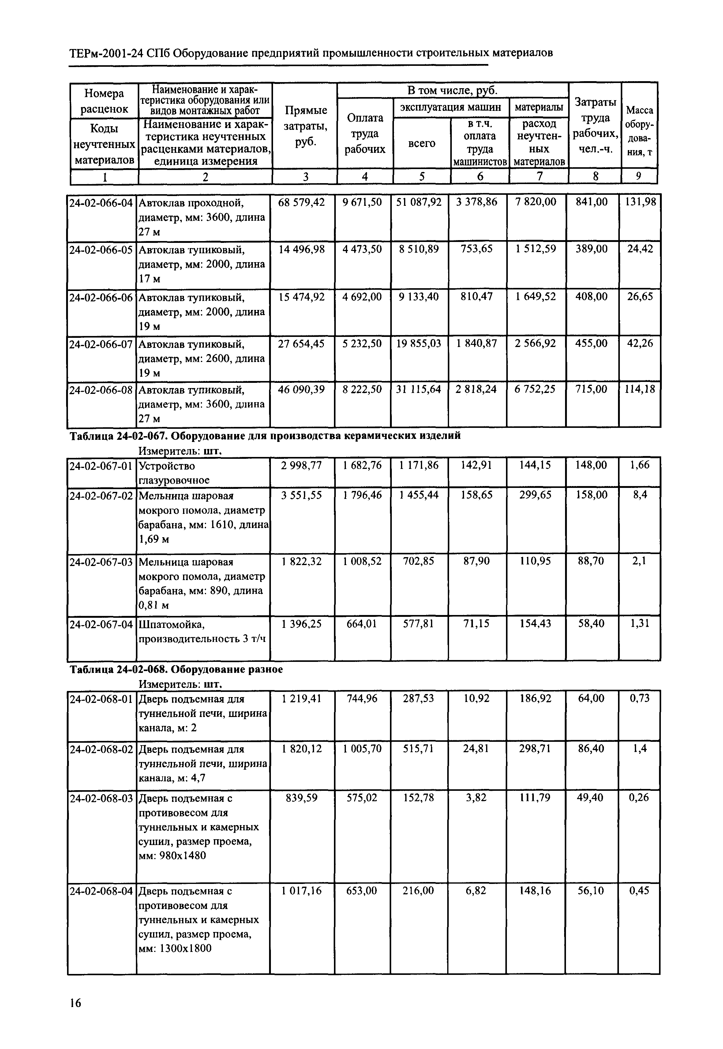 ТЕРм 2001-24 СПб