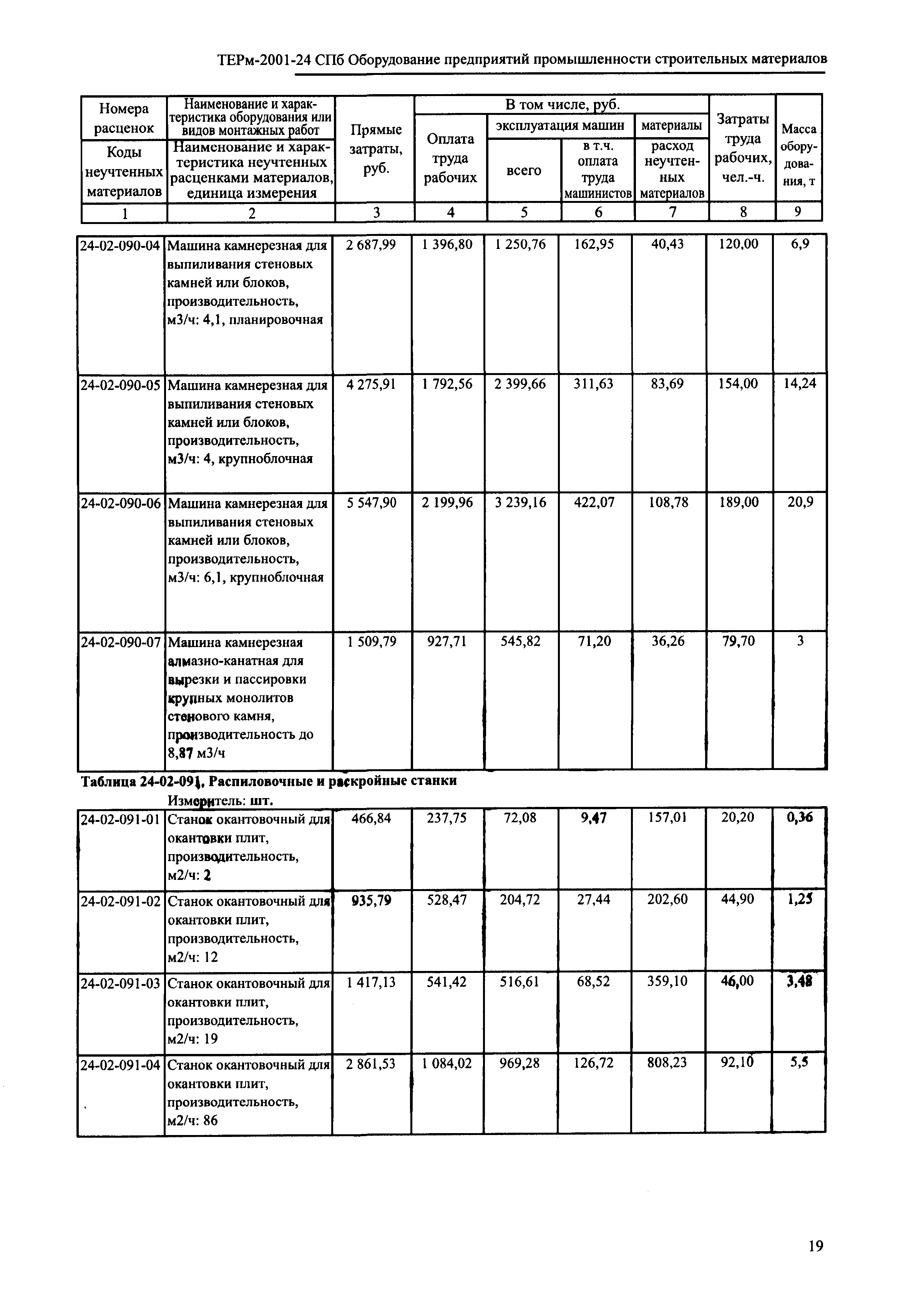 ТЕРм 2001-24 СПб