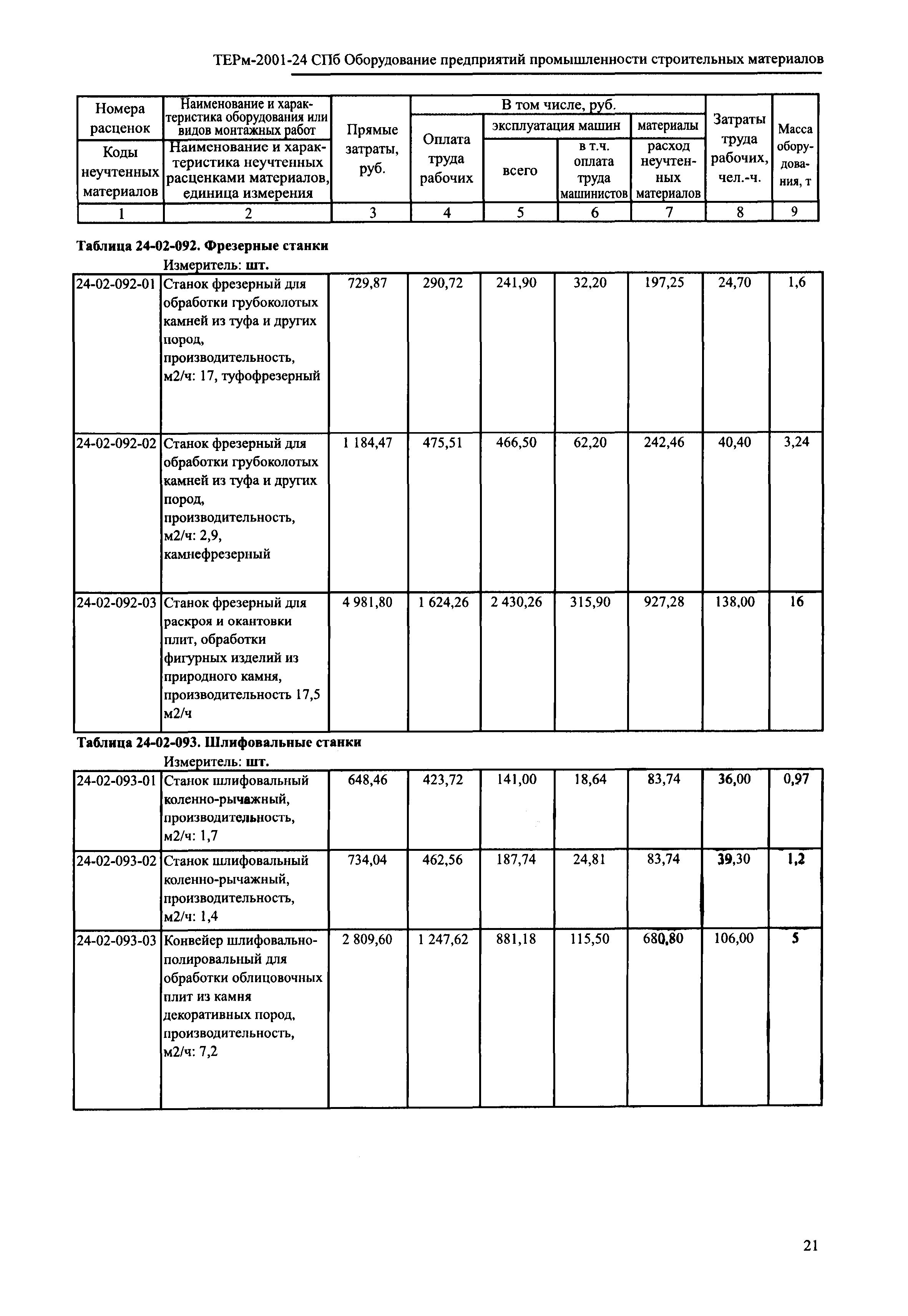 ТЕРм 2001-24 СПб