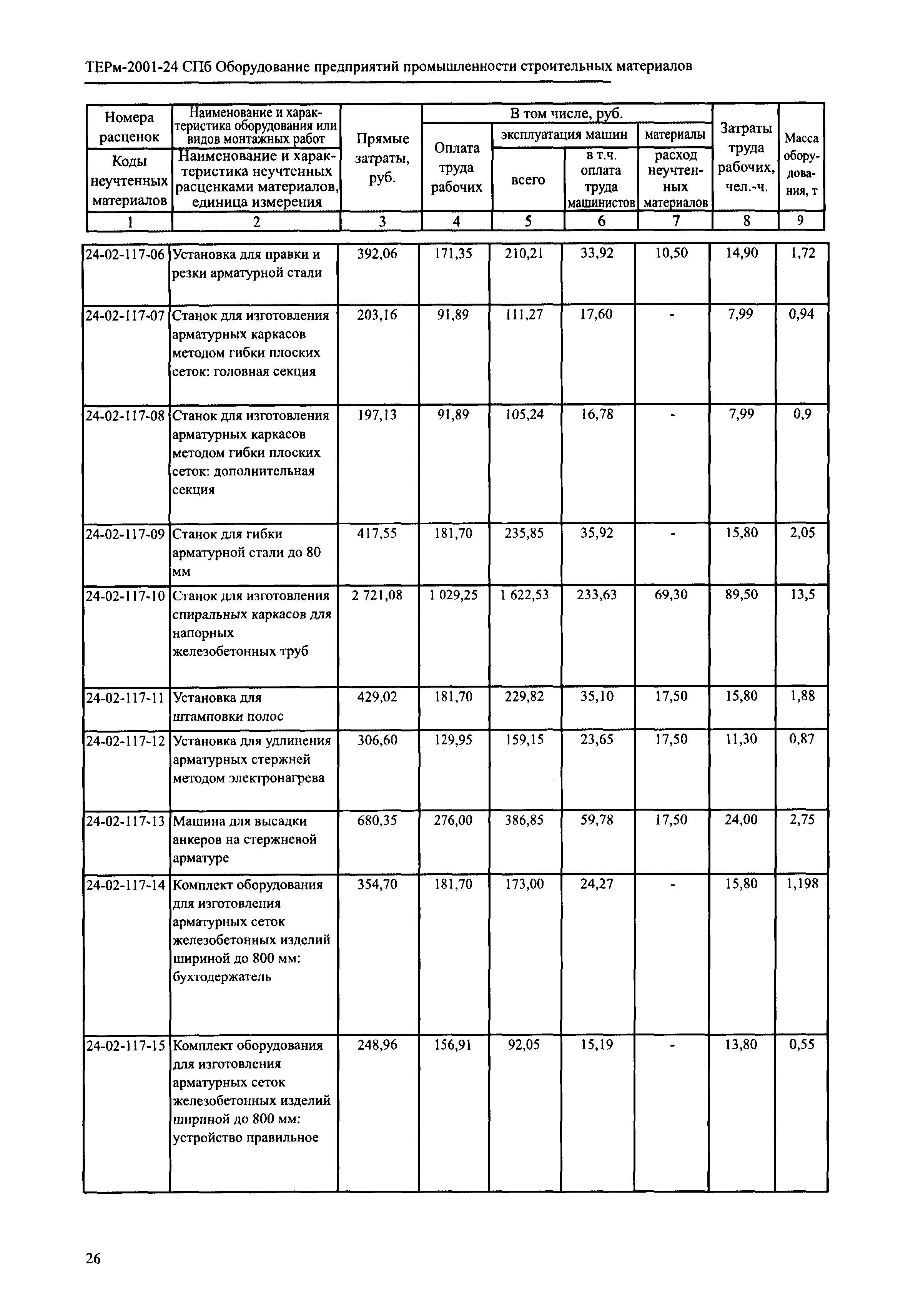 ТЕРм 2001-24 СПб