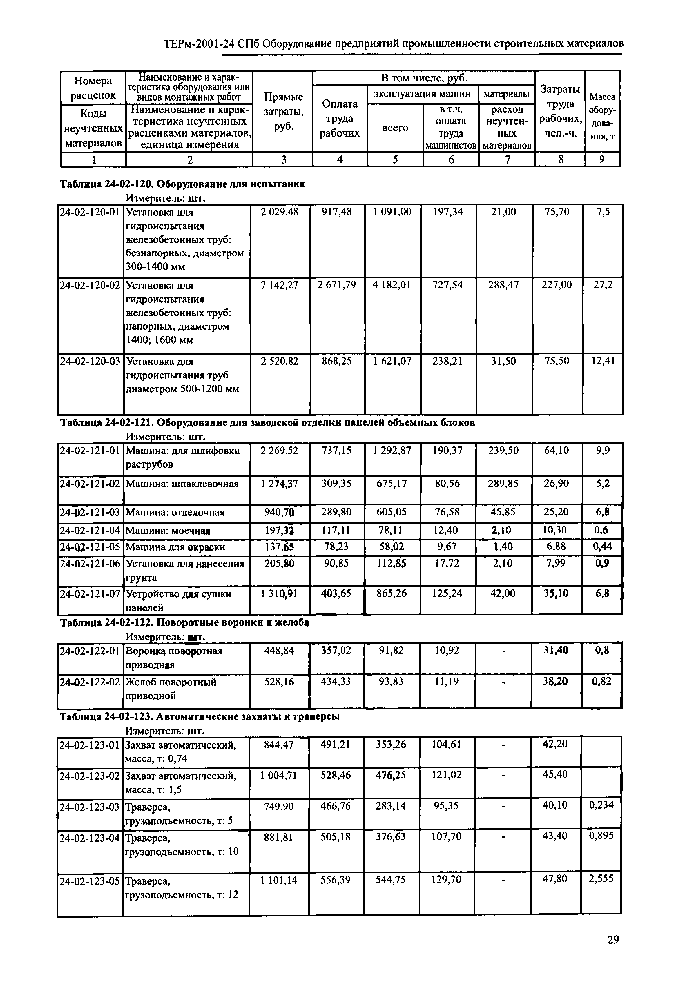 ТЕРм 2001-24 СПб