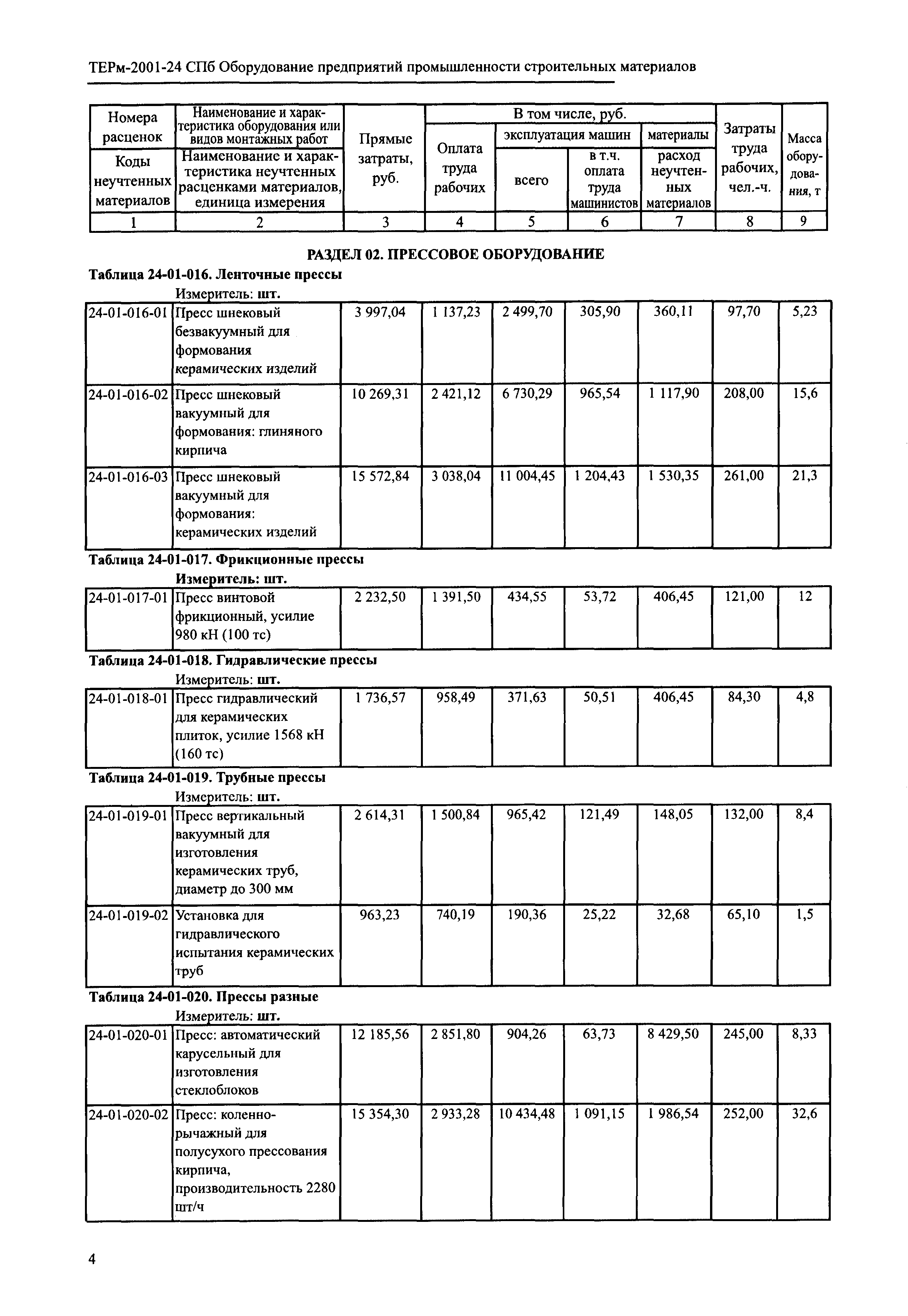 ТЕРм 2001-24 СПб