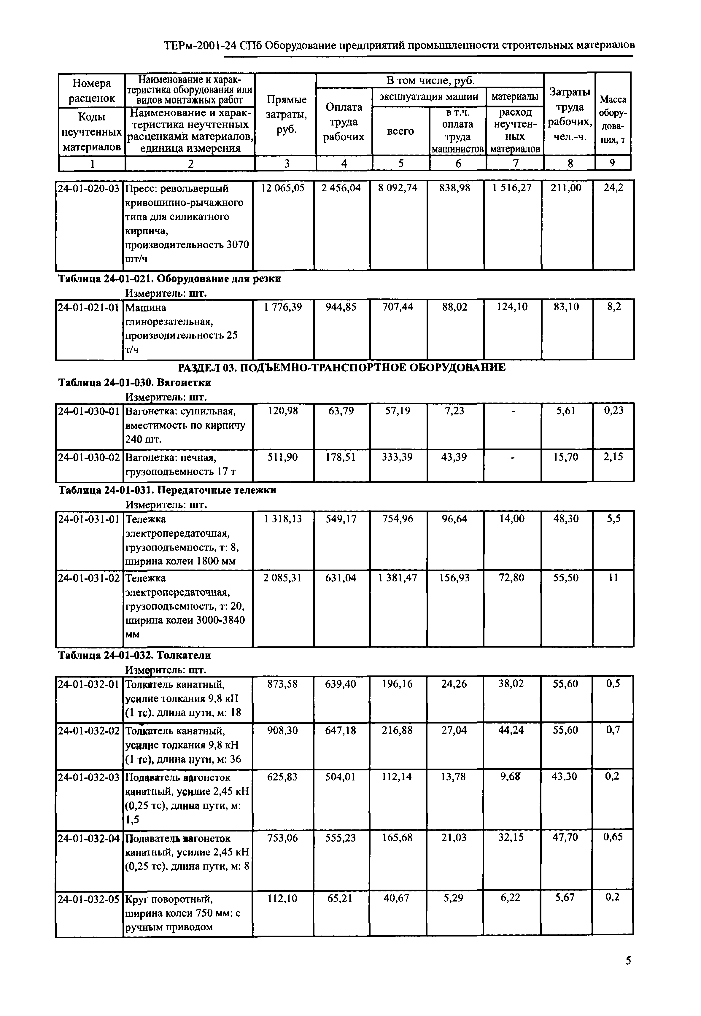 ТЕРм 2001-24 СПб